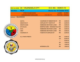 RDO No./NAME: 24 - VALENZUELA CITY D.O. NO.: DO# 81-15
PROVINCE: NCR Effectivity Date: 04 October 2015
STREETS/SUBDIVISIONS CLASSI- 4th REV
CONDOMINIUMS/TOWNHOUSES V I C I N I T Y FICATION ZV/SQ.M.
BARANGAY: BALANGKAS
SANTOL VALERIANO ST-SEBASTIAN ST RR 3,000.00
SEBASTIAN ST. CAPALAD ST-P. DEATO ST RR 2,200.00
SERAPIO SUBD. KABESANG IMO ROAD to END RR 3,000.00
SITIO BILOG MARIPAZ SUBD - WAWANG PULO RR 2,500.00
SUHA KABESANG IMO ROAD to END RR 3,000.00
UBAS KABESANG IMO ROAD to END RR 3,000.00
VALERIANO ST. F.DEATO ST-CAPALAD ST RR 2,200.00
ALL OTHER STREETS RR 2,000.00
CR 6,000.00
I 5,000.00
GP 1,500.00
A6 1,000.00
INTERIOR LOTS RR 1,800.00
whereisit.altervista.org
 