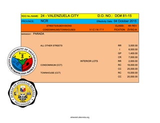 RDO No./NAME: 24 - VALENZUELA CITY D.O. NO.: DO# 81-15
PROVINCE: NCR Effectivity Date: 04 October 2015
STREETS/SUBDIVISIONS CLASSI- 4th REV
CONDOMINIUMS/TOWNHOUSES V I C I N I T Y FICATION ZV/SQ.M.
BARANGAY: PARADA
ALL OTHER STREETS RR 3,000.00
I 6,000.00
GP 1,400.00
CR 7,000.00
INTERIOR LOTS RR 2,000.00
CONDOMINIUM (CCT) RC 18,000.00
CC 25,000.00
TOWNHOUSE (CCT) RC 15,000.00
CC 20,000.00
whereisit.altervista.org
 