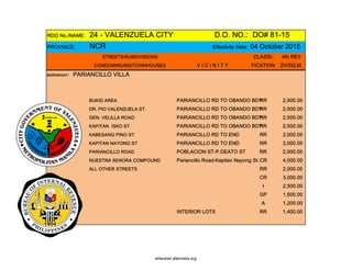 RDO No./NAME: 24 - VALENZUELA CITY D.O. NO.: DO# 81-15
PROVINCE: NCR Effectivity Date: 04 October 2015
STREETS/SUBDIVISIONS CLASSI- 4th REV
CONDOMINIUMS/TOWNHOUSES V I C I N I T Y FICATION ZV/SQ.M.
BARANGAY: PARIANCILLO VILLA
BUKID AREA PARIANCILLO RD TO OBANDO BDYRR 2,500.00
DR. PIO VALENZUELA ST. PARIANCILLO RD TO OBANDO BDYRR 2,500.00
GEN. VELILLA ROAD PARIANCILLO RD TO OBANDO BDYRR 2,500.00
KAPITAN ISKO ST PARIANCILLO RD TO OBANDO BDYRR 2,500.00
KABESANG PINO ST PARIANCILLO RD TO END RR 2,000.00
KAPITAN NAYONG ST PARIANCILLO RD TO END RR 2,000.00
PARIANCILLO ROAD POBLACION ST-P.DEATO ST RR 2,000.00
NUESTRA SENORA COMPOUND Pariancillo Road-Kapitan Nayong St.CR 4,000.00
ALL OTHER STREETS RR 2,000.00
CR 3,000.00
I 2,500.00
GP 1,500.00
A 1,200.00
INTERIOR LOTS RR 1,400.00
whereisit.altervista.org
 