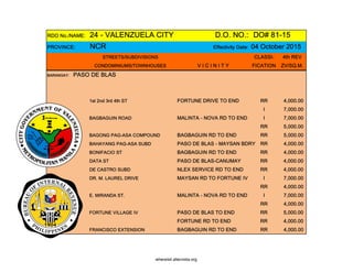 RDO No./NAME: 24 - VALENZUELA CITY D.O. NO.: DO# 81-15
PROVINCE: NCR Effectivity Date: 04 October 2015
STREETS/SUBDIVISIONS CLASSI- 4th REV
CONDOMINIUMS/TOWNHOUSES V I C I N I T Y FICATION ZV/SQ.M.
BARANGAY: PASO DE BLAS
1st 2nd 3rd 4th ST FORTUNE DRIVE TO END RR 4,000.00
I 7,000.00
BAGBAGUIN ROAD MALINTA - NOVA RD TO END I 7,000.00
RR 5,000.00
BAGONG PAG-ASA COMPOUND BAGBAGUIN RD TO END RR 5,000.00
BAHAYANG PAG-ASA SUBD PASO DE BLAS - MAYSAN BDRY RR 4,000.00
BONIFACIO ST BAGBAGUIN RD TO END RR 4,000.00
DATA ST PASO DE BLAS-CANUMAY RR 4,000.00
DE CASTRO SUBD NLEX SERVICE RD TO END RR 4,000.00
DR. M. LAUREL DRIVE MAYSAN RD TO FORTUNE IV I 7,000.00
RR 4,000.00
E. MIRANDA ST. MALINTA - NOVA RD TO END I 7,000.00
RR 4,000.00
FORTUNE VILLAGE IV PASO DE BLAS TO END RR 5,000.00
FORTUNE RD TO END RR 4,000.00
FRANCISCO EXTENSION BAGBAGUIN RD TO END RR 4,000.00
whereisit.altervista.org
 