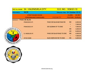 RDO No./NAME: 24 - VALENZUELA CITY D.O. NO.: DO# 81-15
PROVINCE: NCR Effectivity Date: 04 October 2015
STREETS/SUBDIVISIONS CLASSI- 4th REV
CONDOMINIUMS/TOWNHOUSES V I C I N I T Y FICATION ZV/SQ.M.
BARANGAY: PASO DE BLAS
FRANCISCO ST. PASO DE BLAS-MAYSAN RD RR 4,500.00
I 7,000.00
FRANCISCO ST DE GUZMAN ST TO END I 7,000.00
RR 4,000.00
CR 8,000.00
G. ANGELES ST. PASO DE BLAS ROAD TO END RR 4,000.00
I 7,000.00
HIYAS SUBD NLEX SERVICE RD TO END RR 5,000.00
whereisit.altervista.org
 