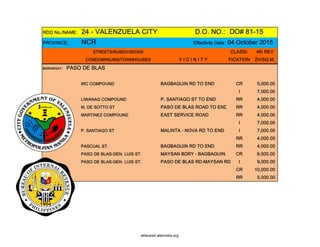 RDO No./NAME: 24 - VALENZUELA CITY D.O. NO.: DO# 81-15
PROVINCE: NCR Effectivity Date: 04 October 2015
STREETS/SUBDIVISIONS CLASSI- 4th REV
CONDOMINIUMS/TOWNHOUSES V I C I N I T Y FICATION ZV/SQ.M.
BARANGAY: PASO DE BLAS
IRC COMPOUND BAGBAGUIN RD TO END CR 5,000.00
I 7,000.00
LIWANAG COMPOUND P. SANTIAGO ST TO END RR 4,000.00
M. DE SOTTO ST PASO DE BLAS ROAD TO END RR 4,000.00
MARTINEZ COMPOUND EAST SERVICE ROAD RR 4,000.00
I 7,000.00
P. SANTIAGO ST MALINTA - NOVA RD TO END I 7,000.00
RR 4,000.00
PASCUAL ST. BAGBAGUIN RD TO END RR 4,000.00
PASO DE BLAS-GEN. LUIS ST. MAYSAN BDRY - BAGBAGUIN CR 9,000.00
PASO DE BLAS-GEN. LUIS ST. PASO DE BLAS RD-MAYSAN RD I 9,000.00
CR 10,000.00
RR 5,000.00
whereisit.altervista.org
 