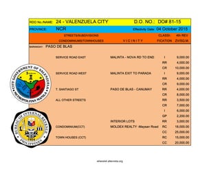 RDO No./NAME: 24 - VALENZUELA CITY D.O. NO.: DO# 81-15
PROVINCE: NCR Effectivity Date: 04 October 2015
STREETS/SUBDIVISIONS CLASSI- 4th REV
CONDOMINIUMS/TOWNHOUSES V I C I N I T Y FICATION ZV/SQ.M.
BARANGAY: PASO DE BLAS
SERVICE ROAD EAST MALINTA - NOVA RD TO END I 9,000.00
RR 4,000.00
CR 10,000.00
SERVICE ROAD WEST MALINTA EXIT TO PARADA I 9,000.00
RR 4,000.00
CR 9,000.00
T. SANTIAGO ST PASO DE BLAS - CANUMAY RR 4,000.00
CR 8,000.00
ALL OTHER STREETS RR 3,500.00
CR 7,000.00
I 6,000.00
GP 2,200.00
INTERIOR LOTS RR 3,000.00
CONDOMINIUM(CCT) MOLDEX REALTY -Maysan Road RC 18,000.00
CC 25,000.00
TOWN HOUSES (CCT) RC 15,000.00
CC 20,000.00
whereisit.altervista.org
 