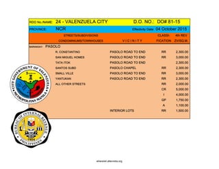 RDO No./NAME: 24 - VALENZUELA CITY D.O. NO.: DO# 81-15
PROVINCE: NCR Effectivity Date: 04 October 2015
STREETS/SUBDIVISIONS CLASSI- 4th REV
CONDOMINIUMS/TOWNHOUSES V I C I N I T Y FICATION ZV/SQ.M.
BARANGAY: PASOLO
R. CONSTANTINO PASOLO ROAD TO END RR 2,300.00
SAN MIGUEL HOMES PASOLO ROAD TO END RR 3,000.00
TATA ITOK PASOLO ROAD TO END 2,300.00
SANTOS SUBD PASOLO CHAPEL RR 2,300.00
SMALL VILLE PASOLO ROAD TO END RR 3,000.00
YANTUKAN PASOLO ROAD TO END RR 2,300.00
ALL OTHER STREETS RR 2,000.00
CR 5,000.00
I 4,000.00
GP 1,750.00
A 1,100.00
INTERIOR LOTS RR 1,500.00
whereisit.altervista.org
 