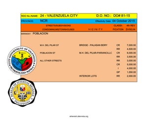RDO No./NAME: 24 - VALENZUELA CITY D.O. NO.: DO# 81-15
PROVINCE: NCR Effectivity Date: 04 October 2015
STREETS/SUBDIVISIONS CLASSI- 4th REV
CONDOMINIUMS/TOWNHOUSES V I C I N I T Y FICATION ZV/SQ.M.
BARANGAY: POBLACION
M.H. DEL PILAR ST BRIDGE - PALASAN BDRY CR 7,000.00
RR 4,500.00
POBLACION ST M.H. DEL PILAR-PARIANCILLO CR 6,000.00
RR 3,500.00
ALL OTHER STREETS RR 3,000.00
CR 5,000.00
I 4,000.00
GP 1,550.00
INTERIOR LOTS RR 2,000.00
whereisit.altervista.org
 