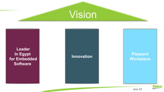 2016I 12
Vision
Leader
In Egypt
for Embedded
Software
Innovation
Pleasant
Workplace
 