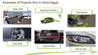 2016I 13
Examples of Projects Run in Valeo Egypt
Stop-Start
LED & Laser
Valeo Valet
Control Panel
Electrical Vehicles
P4U System
 