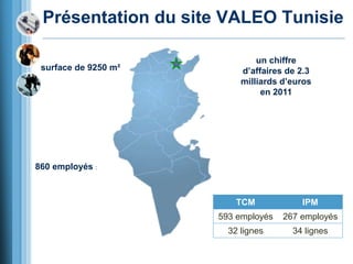 Présentation du site VALEO Tunisie
surface de 9250 m²
860 employés :
un chiffre
d’affaires de 2.3
milliards d’euros
en 2011
TCM IPM
593 employés 267 employés
32 lignes 34 lignes
 