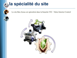 la spécialité du site
Le site Ben Arous est spécialisé dans la branche VIC : Valeo Interior Control
 