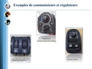 Exemples de commutateurs et régulateurs
Régulateur
climatisation/chauffage
Réglage lumière Lèves vitres
 