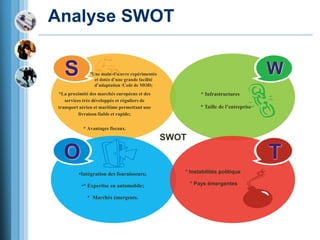 Analyse SWOT
S W
O T
SWOT
*La proximité des marchés européens et des
services très développés et réguliers de
transport aérien et maritime permettant une
livraison fiable et rapide;
* Avantages fiscaux.
*Une main-d'œuvre expérimentée
et dotée d’une grande facilité
d’adaptation /Coût de MOD;
•Intégration des fournisseurs;
•* Expertise en automobile;
* Marchés émergents.
* Infrastructures
* Taille de l’entreprise
* Instabilités politique
* Pays émergentes
 