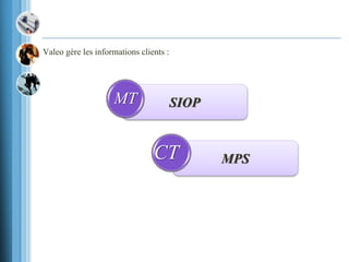 Valeo gère les informations clients :
SIOPMT
MPSCT
 