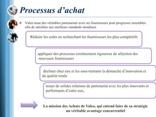 Processus d’achat
 Valeo noue des véritables partenariats avec ses fournisseurs pour progresser ensembles
afin de satisfaire aux meilleurs standards mondiaux
Réduire les coûts en recherchant les fournisseurs les plus compétitifs
appliquer des processus extrêmement rigoureux de sélection des
nouveaux fournisseurs
décliner chez eux et les sous-traitants la démarche d’innovation et
de qualité totale
nouer de solides relations de partenariat avec les plus innovants et
performants d’entre eux,
La mission des Achats de Valeo, qui entend faire de sa stratégie
un véritable avantage concurrentiel
 