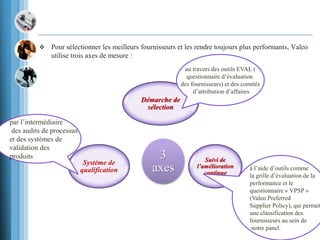  Pour sélectionner les meilleurs fournisseurs et les rendre toujours plus performants, Valeo
utilise trois axes de mesure :
3
axes
Démarche de
sélection
Suivi de
l’amélioration
continue
Système de
qualification
au travers des outils EVAL (
questionnaire d’évaluation
des fournisseurs) et des comités
d’attribution d’affaires
à l’aide d’outils comme
la grille d’évaluation de la
performance et le
questionnaire « VPSP »
(Valeo Preferred
Supplier Policy), qui permet
une classification des
fournisseurs au sein de
notre panel.
par l’intermédiaire
des audits de processus
et des systèmes de
validation des
produits
 