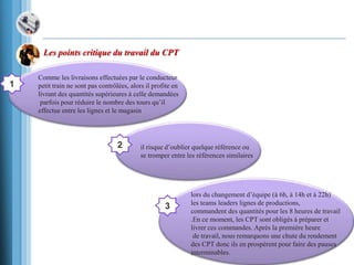 Les points critique du travail du CPT
Comme les livraisons effectuées par le conducteur
petit train ne sont pas contrôlées, alors il profite en
livrant des quantités supérieures à celle demandées
parfois pour réduire le nombre des tours qu’il
effectue entre les lignes et le magasin
il risque d’oublier quelque référence ou
se tromper entre les références similaires
lors du changement d’équipe (à 6h, à 14h et à 22h)
les teams leaders lignes de productions,
commandent des quantités pour les 8 heures de travail
.En ce moment, les CPT sont obligés à préparer et
livrer ces commandes. Après la première heure
de travail, nous remarquons une chute du rendement
des CPT donc ils en prospèrent pour faire des pauses
interminables.
1
2
3
 