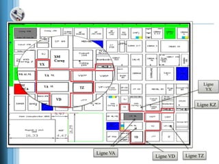 Ligne VA
Ligne VD Ligne TZ
Ligne
YX
Ligne KZ
 