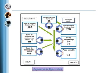 Lay-out de la ligne VA L1
 