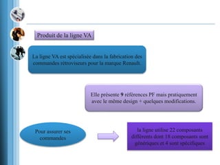 Produit de la ligne VA
La ligne VA est spécialisée dans la fabrication des
commandes rétroviseurs pour la marque Renault.
Pour assurer ses
commandes
Elle présente 9 références PF mais pratiquement
avec le même design + quelques modifications.
la ligne utilise 22 composants
différents dont 18 composants sont
génériques et 4 sont spécifiques
 