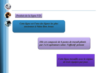 Produit de la ligne VD
Cette ligne est l’une des lignes les plus
anciennes à Valeo Ben Arous
Elle est composée de 6 postes de travail pilotés
par 3 à 6 opérateurs selon l’effectif présent
Cette ligne travaille avec le régime
de trois équipes par jour.
 