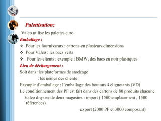 Palettisation:
Valeo utilise les palettes euro
Emballage :
 Pour les fournisseurs : cartons en plusieurs dimensions
 Pour Valeo : les bacs verts
 Pour les clients : exemple : BMW, des bacs en noir plastiques
Lieu de déchargement :
Soit dans :les plateformes de stockage
: les usines des clients
Exemple d’emballage : l’emballage des boutons 4 clignotants (VD)
Le conditionnement des PF est fait dans des cartons de 80 produits chacune.
Valeo dispose de deux magasins : import ( 1500 emplacement , 1500
références)
export (2000 PF et 3000 composant)
 