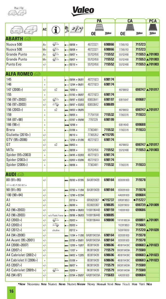 Valeo Air Conditioning Cabin Air Filter 2013 Catalogue 955604