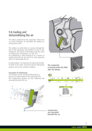 Valeo Air Conditioning AC system Thermal comfort loop valeoscope