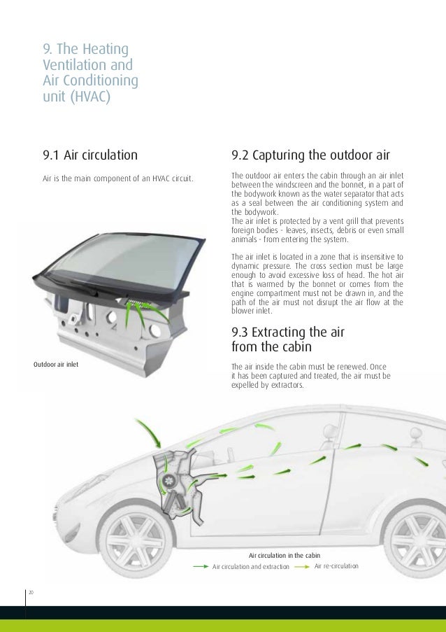What Is Air Conditioning Service For Cars What Is Air Conditioning Service For Cars