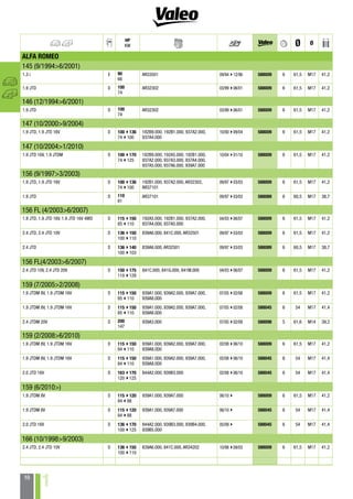 Valeo Alternator Freewheel Pulley 2014 catalogue 941353 | PDF