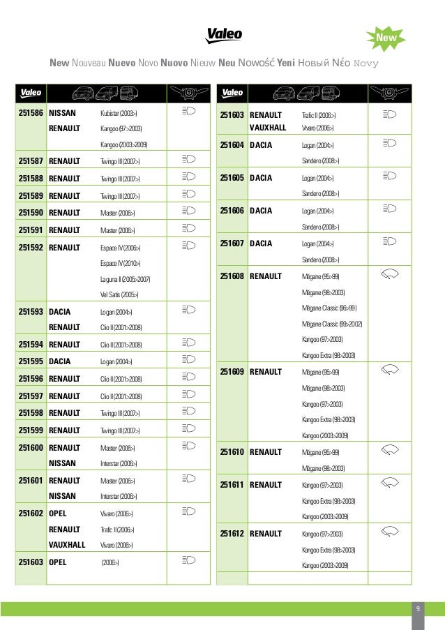Valeo Column Switches For Passenger Cars U0026 Lcvs 2014
