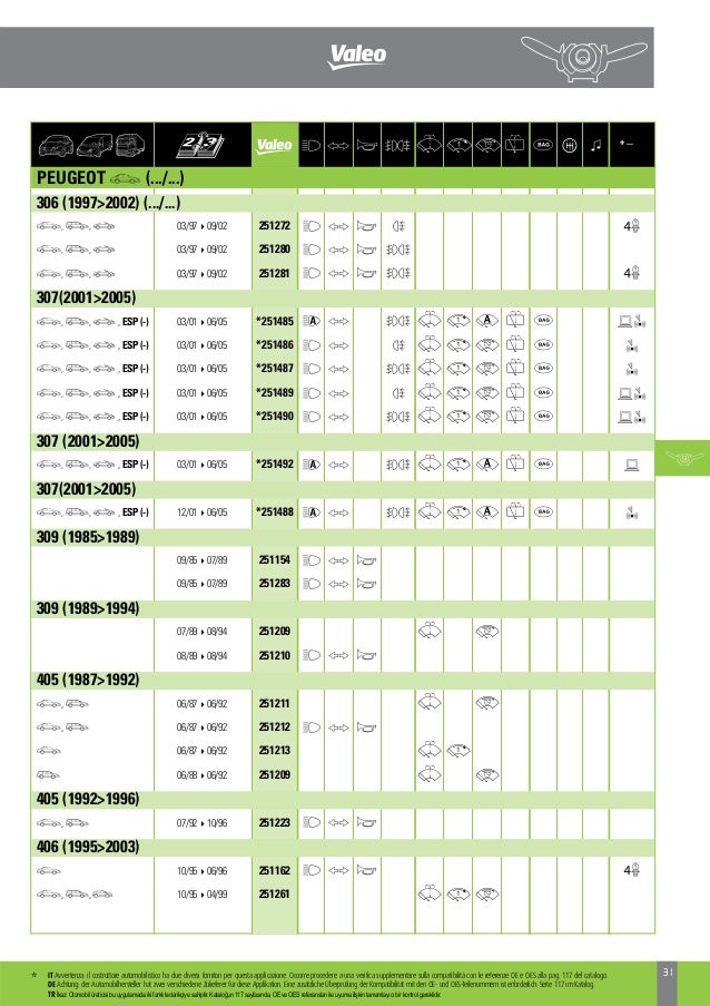 Valeo Column Switches For Passenger Cars Lcvs 2014 Catalogue 956218