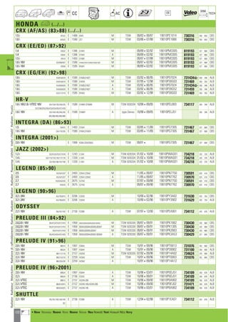 100
CC AC
DIM.
OE TECH
HONDA a (.../...)
CRX (AF/AS) (8388) (.../...)
1.5 i AF532 E 1488 EW3 M TSW 09/83408/87 19010PE1014 730316 350 650 CBS
1.6 i AS533 E 1590 ZC1 M TSW 03/86407/88 19010PE1666 730316 350 650 CBS
CRX (EE/ED) (8792)
1.4 EE632 E 1396 D14A1 M 09/89402/92 19010PM3305 819193 327 668 CBS
1.4 EE642 E 1396 D14A1 A 09/89402/92 19010PM3305 819193 327 668 CBS
1.5 i EF610 E 1493 D15B1 M 09/87407/88 19010PM3305 819193 327 668 CBS
1.6 i 16V ED/936/937 E 1590 D16A6,D16A7,D16A8,D16A9,D16Z5 M 09/87402/92 19010PM3305 819193 327 668 CBS
1.6 i 16V EE838 E 1595 B16A1 M 08/89402/92 19010PM3305 819193 327 668 CBS
CRX (EG/EH) (9298)
1.6 i EH/616/618 E 1590 D16Z6,D16Z7 M TSW 03/92406/95 19010P07024 731434] 350 346 ALB
1.6 i EH/616/618 E 1590 D16Y8 M TSW 07/95412/98 19010P30G03 731469 350 355 ALB
1.6 i EH/626/628 E 1590 D16Z6,D16Z7 A TSW 03/92406/95 19010P07024 731434] 350 346 ALB
1.6 i EH/626/628 E 1590 D16Z6,D16Z7 A TSW 03/92406/95 19010P28G52 731459 350 348 ALB
1.6 i EG/217/219 E 1595 B16A2 M TSW 03/92412/98 19010P30G03 731469 350 355 ALB
HR-V
1.6 i 16V,1.6 i VTEC 16V GH/134/135/234/235 E 1590 D16W1,D16W5 M TSW 820334 10/98409/05 19010PEL003 734117 350 348 ALB
237/238/375/376/473/475/476/477/478
1.6 i 16V GH/144/145/244/245 E 1590 D16W1 A type Denso 10/98409/05 19010PELJ51 350 348 ALB
385/386/483/485/486
INTEGRA (DA) (8693)
1.5 DA472 E 1493 D15A1 M TSW 03/85411/89 19010PG7305 731467 327 668 CBS
1.6 i 16V DA/175/335 E 1590 D16A2,D16A3 M TSW 03/85411/89 19010PG7305 731467 327 668 CBS
INTEGRA (2001)
2.0 i 16V E 1998 K20A-220,K20A3 M TSW 09/014 19010PG7305 731467 327 668 CBS
JAZZ (2002)
1.2 i GD/573/575/577/578 E 1243 L12A1 M TSW 820334 01/02410/08 19010PWAG01 734218 325 376 ALB
1.4 i GD/173/175/176/177/178 E 1339 L13A1 M TSW 820334 01/02410/08 19010PWAG01 734218 325 376 ALB
1.4 i GD/185/186/187/188 E 1339 L13A1 A TSW 820334 01/02410/08 19010PWAG01 734218 325 376 ALB
LEGEND (8590)
2.5 HS/SLP/ZLP E 2493 C25A1,C25A2 M 11/85409/87 19010PN7750 730591 625 418 CBS
2.5 HS/SLP/ZLP E 2493 C25A1,C25A2 A 11/85409/87 19010PN7762 730970 625 418 CBS
2.7 HS/ELN/ZLN E 2675 C27A2 M 07/87409/88 19010PN7750 730591 625 418 CBS
2.7 HSSLN E 2675 C27A2 A 09/87409/90 19010PN7762 730970 625 418 CBS
LEGEND (9096)
3.2 i 24V KA/755/815 E 3206 C32A2 M 10/90402/96 19010PY3A02 731630 425 704 CBS
3.2 i 24V KA/765/825 E 3206 C32A2 A 10/90402/96 19010PY3902 731629 425 704 ALB
ODYSSEY
2.2 i 16V RA/181/182 E 2156 F22B8 A TSW 07/97412/00 19010PEA901 734112 425 678 ALB
PRELUDE III (8492)
2.0,2.0 i 16V BA/413/414/417/418 E 1958 B20A3,B20A4,B20A5,B20A7,B20A9 M TSW 820330 09/87409/91 19010PK1662 730430 325 668 CBS
2.0,2.0 i 16V BA/413/414/417/418 E 1958 B20A3,B20A4,B20A5,B20A7 M TSW 820330 09/87409/91 19010PK1305 730430 325 668 CBS
2.0,2.0 i 16V BA/414/417/418 E 1958 B20A3,B20A5,B20A7 M TSW 820330 09/87409/91 19010PK2663 730430 325 668 CBS
2.0,2.0 i 16V BA/423/424/427/428 E 1958 B20A3,B20A4,B20A7,B20A9 A TSW 820330 09/87409/91 19010PK3A53 730429 327 668 CBS
PRELUDE IV (9196)
2.0 i 16V BB314 E 1997 F20A4 M TSW 10/91409/96 19010PT0013 731076 352 668 CBS
2.0 i 16V BB324 E 1997 F20A4 A TSW 10/91409/96 19010P39902 731100 350 668 ALB
2.2 i 16V BB/117/118 E 2157 H22A2 M TSW 820335 07/92409/96 19010P14A02 734624 375 698 ALB
2.3 i 16V BB/215/216 E 2259 H23A2 M TSW 10/91409/96 19010PT0003 731076 352 668 CBS
2.3 i 16V BB/225/226 E 2259 H23A2 A 10/91409/96 19010P14A12
PRELUDE IV (962001)
2.0 i 16V BB924 E 1997 F20A4 A TSW 10/96403/01 19010P0DJ51 734109 350 678 ALB
2.2 i BB524 E 2156 F22A2 A TSW 10/96409/01 19010P0DJ51 734109 350 678 ALB
2.2 i VTEC BB615 E 2157 H22A5-200 M TSW 10/96409/00 19010P0A902 734109 350 678 ALB
2.2 i VTEC BB/614/815 E 2157 H22A5-185,H22A5-200 M TSW 10/96409/00 19010P0FJ02 731471 350 678 ALB
2.2 i VTEC BB/624/825 E 2157 H22A5-185 A TSW 10/96403/01 19010P0A902 734109 350 678 ALB
SHUTTLE
2.2 i 16V RA/181/182/183/184 E 2156 F22B8 A TSW 12/94402/98 19010P1EA51 734112 425 678 ALB
187
RadiatorRadiateurMotorkühlerRadiatorediraffreddamentoRadiatorRadyatörRadiatorRadiadorРадиаторvízhűtőVodníchladičRadiatorΨυγείοa
a • New Nouveau Nuevo Novo Nuovo Nieuw Neu Nowość Yeni Новый ¡¤Ô Novy
ahi =m ci
 