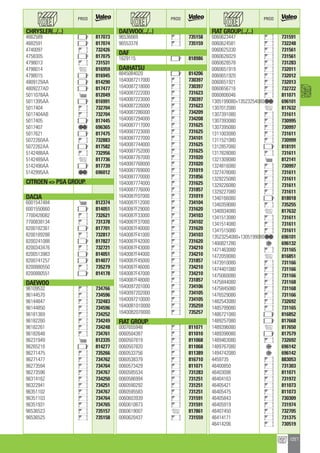 Valeo Engine Cooling 2012 2013 catalogue 955486