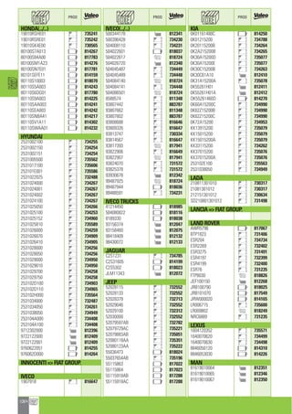 Valeo Engine Cooling 2012 2013 catalogue 955486