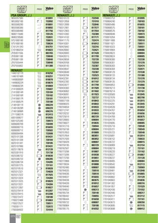 Valeo Engine Cooling 2012 2013 catalogue 955486