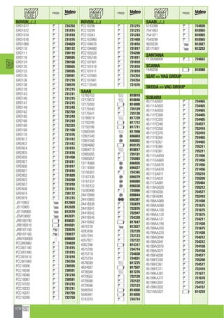 Valeo Engine Cooling 2012 2013 catalogue 955486