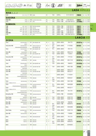 109
a
a
CC AC
DIM.
OE TECH
LADA a (.../...)
NIVA (.../...)
1.9 D 21213 ; 21215 D 1905 XUD9L M - TSW 07/934 212151301012 730634 610 358 CBS
SAGONA
1500,1500 i 21099 E 1499 VAZ21083,VAZ2108320,VAZ21083K M - TSW 09/9141999 21081301012 730317 480 341 ALM
1.5 D 21099 D 1527 TUD5 M TSW 07/9541999 SD210801301012 731498] 390 322 ALM
SAMARA
1100 21091 ; 21081 E 1099 VAZ21081,VAZ21081K M - TSW 07/8641996 21081301012 730317 480 341 ALM
1300 2108 ; 21090 ; 21080 E 1288 VAZ2108 M - TSW 07/8641997 21081301012 730317 480 341 ALM
1300 21090 ; 21080 ; 21091 E 1288 VAZ2108,VAZ2108K M - TSW 10/884 210811301010 730317 480 341 ALM
1300 21091 ; 21090 ; 21080 E 1288 VAZ2108,VAZ2108K M TSW 10/8841997 21081301012 730317 480 341 ALM
1500,1500 i 21083 ; 21093 E 1499 VAZ21083,VAZ2108320,VAZ21083K M - TSW 07/8641999 21081301012 730317 480 341 ALM
1.5 D 21095 ; 21085 D 1527 TUD5 M TSW 03/9541999 SD210801301012 731498] 390 322 ALM
LANCIA a
DEDRA
1.6 ie 835/AA54A/AB54A E 1581 835A1.000,835A1.046 M + PIP+ 03/89406/94 7641779 811071] 502 377,5 ALM
BA54A TSW
1.6 ie,1.6 ie 16V 835/AA54A/AB54A E 1581 159B9.000,182A4.000,835A1.000 M + PIP+ 03/89409/99 71735362 811073 558 377,5 ALM
AN54A/BA54A/EB54A/EB55B/EI55B 835A1.046,835C1.000 TSW
1.6 ie 835/AA54A/AB54A E 1581 835A1.000,835A1.046 M + PIP+ 03/89406/94 7641779 502 377,5 ALM
BA54A
1.6 ie 16V 835/EI54A/EI55B E 1581 182A4.000 M + TSW 12/97409/99 46551214 731592 558 377,5 ALM
1.6 ie 835/AA54A/AB54A E 1581 835A1.000,835A1.046 M - TSW 03/89406/94 7732873 811070] 496 322 ALM
BA54A
1.6 ie,1.6 ie 16V 835/AN54A/EB54A E 1581 159B9.000,182A4.000,835C1.000 M - PIP+ 10/92409/99 7775153 811071] 502 377,5 ALM
EB55B/EI55B TSW
1.6 ie 16V 835/EI54A/EI55B E 1581 182A4.000 M - PIP+ 12/97409/99 46517134 811071] 502 377,5 ALM
TSW
1.6 ie 835/AA54A/AB54A E 1581 835A1.000,835A1.046 M TSW 03/89406/94 7666079 811070] 496 322 ALM
BA54A
1.8 ie 16V 835/EH54A/EH55B E 1747 182A2.000,183A1.000 M + TSW 03/96409/99 46421466 731592 558 377,5 ALM
FG54A/FG55B
1.8 ie 16V 835/FG54A/FG55B E 1747 182A2.000 M - 03/96409/99 46551210 502 377,5 ALM
1.8 ie 16V 835/EH54A/EH55B E 1747 182A2.000,183A1.000 M - 03/96409/99 46423217 502 377,5 ALM
FG54A/FG55B
1.8 ie 835/AC54A/AD54A E 1756 835A2.000,835A2.046,835C5.000 M + 03/89406/94 71735347 554 374 CBS
AT54A/BC54A/BD54A/CD54A
1.8 ie 835/FA54A/FA55B E 1756 836A5.000 M + PIP+ 07/94409/99 46405421 811073 558 377,5 ALM
TSW
1.8 ie 835/FA54A/FA55B E 1756 836A5.000 M + TSW 10/95409/99 46421466 731592 558 377,5 ALM
a 4109548, 41271574
1.8 ie 835/AC54A/AD54A E 1756 835A2.000,835A2.046,835C5.000 M - PIP+ 03/89409/99 46403098 811071] 502 377,5 ALM
AT54A/BC54A/BD54A/CD54A/FA54A/FA55B 836A5.000 TSW
1.8 ie 835/FA54A/FA55B E 1756 836A5.000 M - 10/95409/99 46423217 502 377,5 ALM
a 4109548, 41271574
1.8 ie 835/AC54A/AD54A E 1756 835A2.000,835A2.046,835C5.000 M PIP+ 03/89406/94 7612178 811071] 502 377,5 ALM
AT54A/BC54A/BD54A/CD54A TSW
2.0 ie,2.0 ie 16V 835/AI54A/AL54A E 1995 835A5.000,835A5.046,836A3.000 M + 03/8941996 82440263 554 374 CBS
ED55W
2.0 ie Turbo 835AO54W E 1995 835A7.000 M + TSW 12/90406/94 82461145 730838 554 374,2 ALB
2.0 ie Turbo 835/AO54W/AP54W E 1995 835A7.000,835A7.046,835A8.000 M + TSW 12/90406/94 82461146 730838 554 374,2 ALB
AQ54A/AR54A 835A8.046
2.0 ie 16V 835/ED54A/ED55B E 1995 836A3.000 M + 07/94409/99 7699793 554 374 CBS
2.0 ie 16V 835ED55W E 1995 836A3.000 M + PIP+ 09/9441996 46405475 811073 558 377,5 ALM
TSW
2.0 ie 835/AI54A/AL54A E 1995 835A5.000,835A5.046 M - PIP+ 03/89406/94 46403098 811071] 502 377,5 ALM
TSW
2.0 ie Turbo 835/AP54W/AQ54A E 1995 835A7.046,835A8.000,835A8.046 M - TSW 12/90406/94 82461145 730838 554 374,2 ALB
AR54A
2.0 ie 16V 835/ED54A/ED55B E 1995 836A3.000 M - PIP+ 07/94409/99 7766965 811073 558 377,5 ALM
TSW
2.0 ie 835/AI54A/AL54A E 1995 835A5.000,835A5.046 M PIP+ 03/89406/94 7612178 811071] 502 377,5 ALM
TSW
2.0 ie 835AL44A E 1995 835A5.046 A + 12/90406/94 7699793 554 374 CBS
2.0 ie 835EC44A E 1995 835A5.046 A + PIP+ 07/94409/99 46405475 811073 558 377,5 ALM
TSW
2.0 ie 835/AL44A/EC44A E 1995 835A5.046 A - 12/90409/99 82440263 554 374 CBS
ahi =m ci
 