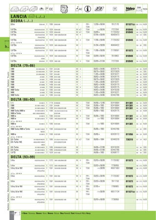 110
CC AC
DIM.
OE TECH
LANCIA a (.../...)
DEDRA (.../...)
2.0 ie 835AL44A E 1995 835A5.046 A PIP+ 12/90406/94 7612178 811071] 502 377,5 ALM
TSW
1.9 TDs 835/AG54A/AG54A D 1929 835A4.000 M +/- TSW 406/94 7727204 810949 554 374,2 ALM
1.9 TDs 835/AG54A/AG54A D 1929 835A4.000 M +/- TSW 03/894 71735353 810949 554 374,2 ALM
1.9 Tds 835/EE54A/EE55B D 1929 160D1.000,835A4.000 M + 07/94409/99 46405473 554 374 CBS
EF54A/EF55B
1.9 TDs 835/EE54A/EF54A D 1929 160D1.000,835A4.000 M + TSW 11/96409/99 71735353 810949 554 374,2 ALM
a 41271574
1.9 TDs 835/AS54A/EE54A D 1929 160D1.000,835A4.000 M - 01/94409/99 46404422 554 367 CBS
EE55B/EF54A/EF55B
1.9 TDs 835/EE54A/EF54A D 1929 160D1.000,835A4.000 M - PIP+ 11/96409/99 71736501 811073 558 377,5 ALM
TSWa 41271574
1.9 TDs 835/AG54A/AG54A D 1929 160D1.000,835A4.000 M TSW 03/89406/94 7610803 810949 554 374,2 ALM
AS54A
1.9 TDs 835AS54A D 1929 160D1.000 M + TSW 03/89401/94 7727204 810949 554 374,2 ALM
DELTA (7986)
1300 831/AB03/AB04 E 1301 831A.000 M + 09/82404/86 82429175 520 322 ALM
1300 831/AB03/AB04 E 1301 831A.000 M - 09/79408/82 82372829 345 375 CBS
1300 831/AB03/AB04 E 1301 831A.000 M - 11/85404/86 82416371 463 322 ALM
1500 831AB01 E 1498 831A1.000 M + 09/82404/86 82429175 520 322 ALM
1500 831AB01 E 1498 831A1.000 M - 09/79408/82 82372829 345 375 CBS
1500 831AB01 E 1498 831A1.000 M - 11/85404/86 82416371 463 322 ALM
1500 831AB08B E 1498 831A1.000 A - 09/82404/86 82429175 520 322 ALM
1600 831AB06 E 1585 831A4.000 M + 10/82404/86 82429175 520 322 ALM
1600 Turbo 831AB07 E 1585 831A7.000 M - 04/83404/86 82416330 423 342 CBS
1600 831AB06 E 1585 831A4.000 M - 11/85404/86 82416371 463 322 ALM
1600 Turbo 831AB07 E 1585 831A7.000 M 04/83404/86 82442766 423 342 CBS
DELTA (8693)
1.1 i 831AB015 E 1116 831B8.000 M - TSW 04/86412/90 82416664 811381 463 322 ALM
1300 831/AB011/AB022 E 1301 831B.000 M - TSW 05/8641993 82416664 811381 463 322 ALM
1500 831/AB014/AB025 E 1498 831A1.000,831B1.000 A - TSW 05/8641993 82416664 811381 463 322 ALM
1600 Turbo,1600 ie 831/AB010/AB016 E 1585 149C2.000,831B3.000,831B7.000 M + 05/8641993 82429175 520 322 ALM
1600 ie Turbo AB017/AB020/AB020S 831B7.046
1600 ie 831AB016 E 1585 831B7.000 M + TSW 05/8641993 82416664 811381 463 322 ALM
1600 ie 831/AB010/AB016 E 1585 149C2.000,831B7.000 M - TSW 41993 82416664 811381 463 322 ALM
a 06511664
1600 ie 831AB016 E 1585 831B7.000 M TSW 41993 82416664 811381 463 322 ALM
a 06511664
1600 Turbo,1600 ie Turbo 831/AB017/AB020 E 1585 831B3.000,831B7.046 M 05/8641993 82442766 423 342 CBS
AB020S
1600 ie 831AB016 E 1585 831B7.000 M - TSW 05/864 82429172 811056 464 322 ALM
a 40651165
2.0 i Turbo 831/AB024P/AB024S E 1995 831C5.000,831C5.046,831D5.000 M +/- TSW 08/8841994 82440378 730319 477 374 ALB
2.0 i Turbo 16S AB026/AB027/AB028 831E5.000,831E5.046
AB029
2.0 i Turbo 831/AB019/AB024 E 1995 831B5.000,831C5.000 M - 04/86407/88 82416330 423 342 CBS
2.0 i Turbo 831/AB019/AB024 E 1995 831B5.000,831C5.000 M 04/86407/88 82442766 423 342 CBS
1.9 TD 831/AB018/AB021 D 1929 831D1.000 M - 04/8641993 82408777 602 342 CBS
DELTA (9399)
1.4 ie 836/AF55A/AH55A E 1372 160A1.046,836A4.000 M + PIP+ 03/93408/99 71735362 811073 558 377,5 ALM
TSW
1.4 ie 836/AF55A/AH55A E 1372 160A1.046,836A4.000 M - 03/93408/99 7736950 558 377,5 ALM
1.6 ie,1.6 ie 16V 836/AO53A/AO55A E 1581 182A4.000,182A6.000 M + TSW 408/99 46421463 731592 558 377,5 ALM
AP53A/AP55A
a 32971464
1.6 ie 836/AD55A/BD55A E 1581 835C1.000 M + PIP+ 03/93408/99 71735362 811073 558 377,5 ALM
TSW
1.6 ie 836/AD55A/AP53A E 1581 182A6.000,835C1.000 M + PIP+ 03/93408/99 7611159 811073 558 377,5 ALM
AP55A/BD55A TSW
1.6 ie,1.6 ie 16V 836/AO53A/AO55A E 1581 182A4.000,182A6.000 M + PIP+ 07/954 7766965 811073 558 377,5 ALM
AP53A/AP55A TSW
1.6 ie,1.6 ie 16V 836/AO53A/AO55A E 1581 182A4.000,182A6.000 M - PIP+ 408/99 46517134 811071] 502 377,5 ALM
AP53A/AP55A TSW
a 32971454
1.6 ie 836/AD55A/AP53A E 1581 182A6.000,835C1.000 M - 03/93408/99 7736950 558 377,5 ALM
AP55A/BD55A
RadiatorRadiateurMotorkühlerRadiatorediraffreddamentoRadiatorRadyatörRadiatorRadiadorРадиаторvízhűtőVodníchladičRadiatorΨυγείοa
a • New Nouveau Nuevo Novo Nuovo Nieuw Neu Nowość Yeni Новый ¡¤Ô Novy
ahi =m ci
 