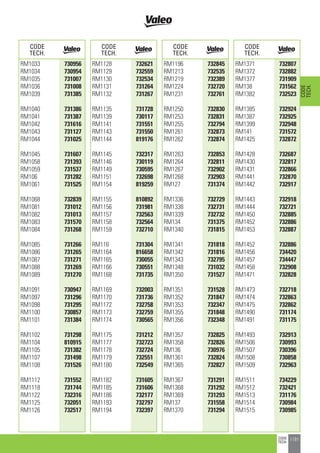 Valeo Engine Cooling 2012 2013 catalogue 955486