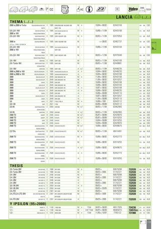 113
a
a
CC AC
DIM.
OE TECH
LANCIA a (.../...)
THEMA (.../...)
2000 ie,2000 ie Turbo 834/AB/AB54A/B/B1/B2 E 1995 834B.000,834B.146,834B1.000 M + 10/84408/92 82443104 453 394 CBS
BV/CV 834C1.146
2.0 i,2.0 i 16V 834/AA/AI/FA54A E 1995 834B.146,834B2.000,834B2.246 M + 10/88411/94 82443108 515 388 ALB
2000 ie 16V FA55C/FA64A/FB54A 834F1.000
2.0 i,2.0 i 16V 834/FA54A/FA55C E 1995 834B.146,834F1.000 M + 09/92411/94 82479354 515 388 ALB
FA64A/FA65C/FB54A
2000 ie 834/AB/AB54A/BV E 1995 834B.146,834B1.000 M - 408/92 82462737 453 394 CBS
a 270427, 02704284
2.0 i,2.0 i 16V 834/AA/AI/FA54A E 1995 834B.146,834B2.000,834B2.246 M - 10/88411/94 82443104 453 394 CBS
2000 ie 16V FA55C/FA64A/FA65C 834F1.000
FB54A
2.0 i,2.0 i 16V 834/FA54A/FA55C E 1995 834B.146,834F1.000 M - 09/92411/94 82479348 453 394 CBS
FA64A/FA65C/FB54A
2.0 i 16V 834FA65C E 1995 834F1.000 M - 09/92411/94 82443108 515 388 ALB
2.0 i Turbo 16V 834/FC54A/FC55C E 1995 834F2.000 M 09/92411/94 82449681 453 388 ALB
GC54A/GC55C
2.0 i 16V 834FA44A E 1995 834F1.000 A +/- 09/92411/94 82448235 654 388 ALB
2000 ie,2000 ie 16V 834/AA/AI/BA/BA1 E 1995 834B.000,834B2.000,834B2.246 A + 10/84408/92 82448235 654 388 ALB
2000 ie,2000 ie 16V 834/AA/AI/BA/BA1 E 1995 834B.000,834B2.000,834B2.246 A - 10/84408/92 82443108 515 388 ALB
2800 834/AD/AF/E/EP E 2849 834E.000,834E.146 M + 11/84408/92 82443108 515 388 ALB
2800 834/AD/AF/E/EP E 2849 834E.000,834E.146 M - 11/84408/92 82410257 453 394 CBS
2800 834AD E 2849 834E.000 M - 10/88408/92 82443108 515 388 ALB
2800 834/AD/AF E 2849 834E.000,834E.146 M - 10/88408/92 82443104 453 394 CBS
2800 834/AD/AF/EA1P E 2849 834E.000,834E.146 A + 10/87408/92 82443108 515 388 ALB
2800 834/AD/AF E 2849 834E.000,834E.146 A + 10/88408/92 82448235 654 388 ALB
2800 834EA E 2849 834E.000 A - 10/86409/88 82443110 515 393 ALB
2800 834/AD/AF/EA1P E 2849 834E.000,834E.146 A - 10/87408/92 82410257 453 394 CBS
2800 834EA E 2849 834E.000 A 11/84409/88 82443110 515 393 ALB
3.0 834FS E 2927 F105L,F105L-K M + 10/8841991 82443112 560 388 ALB
3.0 i V8 834F E 2927 F105L M - 04/86409/88 82443112 560 388 ALB
3.0 V6 834/FD54A/FD55C E 2959 834F.000 M +/- 09/92411/94 82462993 654 388 ALB
GD54A/GD55C
3.0 V6 834FD44A E 2959 834F.000 A +/- 09/92411/94 82462993 654 388 ALB
2400 TD 834DPF D 2445 8144-81 M +/- 05/87409/88 82429970 656 385 CBS
2400 TD 834DPF D 2445 8144-81 M +/- 05/87409/88 82410255 610 394 ALB
2400 TD 834D D 2445 8144-81 M - 10/84409/88 82410255 610 394 ALB
2400 TD 834D D 2445 8144-81 M - 10/84409/88 82429970 656 385 CBS
2500 TD 834/AE54A/AE55C D 2500 8144-97,8144-97S M +/- 10/88408/92 82449675 654 388,2 ALB
AM54A/AM55C
2.5 TDs 834/FE54A/FE55C D 2500 8144-97Y,8144-97YC M +/- 09/92411/94 46414491 654 388 ALB
LE54A/LE55C
2500 TD 834/AE54A/AE55C D 2500 8144-97,8144-97S M + 10/88408/92 82452773 654 388,2 ALB
AM54A/AM55C
2500 TD 834/AE54A/AE55C D 2500 8144-97,8144-97S M 10/88408/92 82410255 610 394 ALB
AM54A
2500 TD 834/AE44A/AE85C D 2500 8144-97,8144-97S A +/- 10/88408/92 82449675 654 388,2 ALB
AM44A/AM85C
2500 TD 834/AE44A/AE85C D 2500 8144-97,8144-97S A + 10/88408/92 82452773 654 388,2 ALB
AM85C
2500 TD 834/AE44A/AE85C D 2500 8144-97,8144-97S A 10/88408/92 82410255 610 394 ALB
AM44A
THESIS
2.0 i Turbo 20V 841AXA1B0 E 1998 841E.000 M + 09/024 60679288 732939 650 438 ALB
2.0 i Turbo 20V 841AXA1B0 E 1998 841E.000 M 09/0242005 51742221 732939 650 438 ALB
2.4 i 20V 841AXB1B0 E 2446 841D.000 M + 09/024 60679288 732939 650 438 ALB
2.4 i 20V 841AXB1B0 E 2446 841D.000 M 09/0242005 51742221 732939 650 438 ALB
2.4 i 20V 841AXB110 E 2446 841D.000 A 09/024 60679288 732939 650 438 ALB
2.4 i 20V 841AXB110 E 2446 841D.000 A 09/0242005 51742221 732939 650 438 ALB
3.0 i V6 24V 841AXC110 E 2959 841A.000 A + 09/024 60679288 732939 650 438 ALB
3.0 i V6 24V 841AXC110 E 2959 841A.000 A 09/02403/05 51742221 732939 650 438 ALB
2.4 JTD 841AXD1B0 D 2387 841C.000 M + 09/024 60679288 732939 650 438 ALB
2.4 JTD,2.4 JTD 20V 841/AXD1B0/AXE1B0 D 2387 841C.000,841G.000,841M.000 M 09/0242009 51742221 732939 650 438 ALB
AXH110 841N.000
2.4 JTD 20V 841AXH110 D 2387 841G.000,841H.000,841N.000 A 09/0342009 51742221 732939 650 438 ALB
Y IPSILON (952000)
1.1 i 840AE1A E 1108 176B2.000 M + TSW 04/97408/00 46517926 734236 577 322 ALM
1.1 i 840AE1A E 1108 176B2.000 M - EXP, TSW 04/97408/00 46465015 730976] 435 322 ALM
1.2 i 840/AA/AA1A E 1242 840A3.000 M + TSW 11/95410/97 7785122 731980 270 757 CBS
ahi =m ci
 