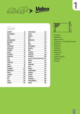 9
1
aABARTH 10
ALFA ROMEO 10
ARO 13
AUDI 14
AUTOBIANCHI 27
BEDFORD 27
BMW 27
CHEVROLET 37
CHRYSLER 37
CITROEN 38
DACIA 56
DAEWOO 57
DAIHATSU 58
FIAT 61
FORD 81
FORD USA 96
G.M.E. 96
HONDA 96
HYUNDAI 101
INNOCENTI 105
IVECO 105
JAGUAR 106
JEEP 106
KIA 107
LADA 108
LANCIA 109
LAND ROVER 115
LEXUS 116
MAZDA 116
MCC 120
MERCEDES 121
MG 140
MINI 141
MITSUBISHI 142
NISSAN 148
OPEL 155
PEUGEOT 173
PORSCHE 200
RENAULT 200
RENAULT VEHICULES INDUSTRIELS 227
ROVER 227
SAAB 232
SANTANA 234
SEAT 234
SKODA 247
SSANGYONG 257
SUBARU 257
SUZUKI 259
TOYOTA 261
VAUXHALL 268
VOLKSWAGEN 280
VOLVO 320
Radiator
Radiateur
Motorkühler
Radiatore di raffreddamento
Radiator
Radyatör
Radiator
Radiador
Радиатор
vízhűtő
Vodní chladič
Radiator
Ψυγείο
=ah
ah
Pour / For
 