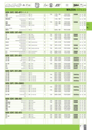 119
a
a
CC AC
DIM.
OE TECH
MAZDA a (.../...)
626 (GC) (8287) (.../...)
1600 GC/1213/1413/1613 E 1587 F6 A TSW 11/8241987 FE4515200 732538 400 648 CBS
1600 GC/1211/1212/1411/1412/1612 E 1587 F6 M 11/824 FE0515200A 568 350 CBS
a 4531078
2000,2000 i GC/1222/1242/1422 E 1998 FE,FE-EGI M 11/8241987 FE1015200 350 647 CBS
1442/1622/1642
2000 GC/1223/1623 E 1998 FE A TSW 11/8241987 FE4515200 732538 400 648 CBS
2000 GC/1223/1623 E 1998 FE A 11/8241987 FE0615200C 350 650 CBS
2000,2000 i GC/1222/1242/1422 E 1998 FE,FE-EGI M 11/824 FE1615200A 350 650 CBS
1442/1622/1642
a 4531078
2000 D GC/1232/1431/1432 D 1998 RF M 03/8441987 RF0315200B 350 648 CBS
626 (GD) (8792)
1.6 GD/1282/1482 E 1587 F6-83 M TSW 10/87401/92 F8C115200 730440 400 648 CBS
1.8 GD/1212/1292/1412/1492 E 1789 F8,F8-K9 M TSW 10/87401/92 F8C715200 730440 400 648 CBS
1.8 GD/1214/1294/1414/1494 E 1789 F8,F8-K8 A 10/87401/92 F8C815200A 400 648 CBS
2.0 i 16V GD/1252/12E2/1452 E 1998 FE-FL,FE-FN M TSW 10/87401/92 FE5A15200 732538 400 648 CBS
1652/16E2/7252/72E2/7452/7652
2.0,2.0 i GD/1232/12D2/1432 E 1998 FE-90,FE-FK,FE-GA M 10/87401/92 FE4J15200A 400 647 ALB
14D2/1632/16D2
2.0,2.0 i GD/1232/12D2/1432 E 1998 FE-90,FE-FK,FE-GA M TSW 10/87401/92 FE4J15200 732538 400 648 CBS
14D2/1632/16D2
2.0,2.0 i GD/1234/12D4/1434 E 1998 FE-90,FE-FJ,FE-FK,FE-GB A TSW 10/87401/92 FE4K15200A 731139 400 647 ALB
14D4/1634
2.2 i GD/12H2/14H2/16H2/72H2/74H2/76H2/82H2/84H2 E 2184 F2-G2,F2-G4,F2-G7 M TSW 08/89401/92 F2H115200 730440 400 648 CBS
2.2 i GD/12H4/14H4/16H4 E 2184 F2-G3,F2-G4 A TSW 08/89401/92 F2H215200 734581 400 648 CBS
626 (GE) (9197)
1.8 i 16V GE/12A2/14A2 E 1840 FP-01,FP-16 M TSW 02/92405/97 FS1915200E 731073] 690 336 ALB
1.8 i 16V GE/12A5/14A5 E 1840 FP-01 A TSW 09/91405/94 FS2015200F 731372] 690 385 ALB
2.0 i 16V 1Y/ZGE1 ; GE/12J2 E 1991 FS-31,FS-84 M TSW 02/92405/97 FS1915200E 731073] 690 336 ALB
14J2/86J2
2.0 i 16V GE/12J5/14J5 E 1991 FS-83 A TSW 09/91405/97 FS2015200F 731372] 690 385 ALB
2.5 i GE/14F2/74F2 E 2497 KL-21 M 02/92405/97 KL1915200F 731466 690 340
2.5 i GE14F5 E 2497 KL-22 A 02/92405/97 KL2015200G 731472 690 339 ALB
2.0 D GE/1242/1442 D 1998 RF-G5 M 03/92405/97 RFG215200B 731417 375 738 CBS
626 (GF) (9799)
1.8 i 16V GF/12P2/14P2 E 1840 FP M 06/97409/99 FSJ315200A 690 336 ALB
1.8 i 16V GF/12P2/14P2 E 1840 FP M TSW 06/97409/99 FSJ315200A 731073] 690 336 ALB
2.0 i 16V GF/12F2/14F2/14S2 E 1991 FS-115,FS-136 M 06/97409/99 FSJ315200A 690 336 ALB
2.0 i 16V GF/12F2/14F2/14S2 E 1991 FS-115,FS-136 M TSW 06/97409/99 FSJ315200A 731073] 690 336 ALB
2.0 i 16V GF/12F5/14F5/14S5 E 1991 FS-115,FS-136 A 06/97409/99 FSJ215200 690 385 ALB
2.0 i 16V GF/12F5/14F5/14S5 E 1991 FS-115,FS-136 A TSW 06/97409/99 FSJ215200 731372] 690 385 ALB
626 (GF) (992002)
1.8 i 16V GF/12P2/14P2 E 1840 FP M 10/99405/02 FSJ315200A 690 336 ALB
1.8 i 16V GF/12P2/14P2 E 1840 FP M TSW 10/99405/02 FSJ315200A 731073] 690 336 ALB
2.0 i 16V GF/12F2/14F2/14S2 E 1991 FS-115,FS-136 M 06/00405/02 FSJ315200A 690 336 ALB
2.0 i 16V GF/12F2/14F2/14S2 E 1991 FS-115,FS-136 M TSW 06/00405/02 FS1915200F 731073] 690 336 ALB
2.0 i 16V GF/12F5/12S5/14F5 E 1991 FS-115,FS-136 A 09/00405/02 FSJ215200 690 385 ALB
14S5
2.0 i 16V GF/12F5/12S5/14F5 E 1991 FS-115,FS-136 A TSW 09/00405/02 FS2015200H 731372] 690 385 ALB
14S5
626 (GV) (8892)
1800 GV/1212/1292 E 1789 F8-K9 M TSW 10/88402/92 FEDG15200 732538 400 648 CBS
2000,2000 i GV/1232/12D2 E 1998 FE-FJ,FE-GA M TSW 10/88402/92 FEDG15200 732538 400 648 CBS
2000 i 16V GV12E2 E 1998 FE-FN M 10/88402/92 FEDC15200 400 648 CBS
2000 GV1232 E 1998 FE-FJ M TSW 10/8841992 FE4J15200 732538 400 648 CBS
2000 i 16V GV1252 E 1998 FE-FL M TSW 10/88402/92 FEAM15200 732538 400 648 CBS
2000 GV1234 E 1998 FE-FK A TSW 10/88402/92 FE4K15200A 731139 400 647 ALB
2200 i GV/12H2/72H2 E 2184 F2-G2,F2-L1 M TSW 10/88402/92 F2J215200 732538 400 648 CBS
626 (GV) (9297)
2.0 i GV12D2 E 1998 FE-Y8 M TSW 03/92410/97 FEDG15200 732538 400 648 CBS
2.0 i 16V GV12E2 E 1998 FE-KD M TSW 03/92410/97 FEAM15200 732538 400 648 CBS
2.2 i GV/12H2/82H2 E 2184 F2-G6,F2-Y4 M TSW 03/92410/97 F2J215200 732538 400 648 CBS
ahi =m ci
 