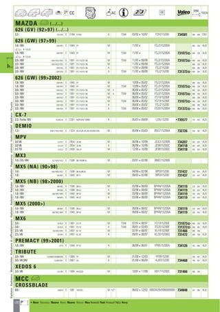 120
CC AC
DIM.
OE TECH
MAZDA a (.../...)
626 (GV) (9297) (.../...)
2.2 i GV12H5 E 2184 F2-M2 A TSW 03/92410/97 F2H215200 734581 400 648 CBS
626 (GW) (9799)
1.8 i 16V GW14P2 E 1840 FP M 11/974 FSJ315200A 690 336 ALB
a 4115126
1.8 i 16V GW14P2 E 1840 FP M TSW 11/974 FSJ315200A 731073] 690 336 ALB
a 4115126
2.0 i 16V GW/14S2/19S2 E 1991 FS-115,FS-136 M TSW 11/97409/99 FSJ315200A 731073] 690 336 ALB
2.0 i 16V GW/14S2/19S2 E 1991 FS-115,FS-136 M 11/97409/99 FSJ315200A 690 336 ALB
2.0 i 16V GW14S5 E 1991 FS-115,FS-136 A 11/97409/99 FSJ215200 690 385 ALB
2.0 i 16V GW14S5 E 1991 FS-115,FS-136 A TSW 11/97409/99 FSJ215200 731372] 690 385 ALB
626 (GW) (992002)
1.8 i 16V GW14P2 E 1840 FP M 10/99405/02 FSJ315200A 690 336 ALB
1.8 i 16V GW14P2 E 1840 FP M TSW 10/99405/02 FSJ315200A 731073] 690 336 ALB
2.0 i 16V GW14S2 E 1991 FS-115,FS-136 M + 06/00405/02 FSJ315200A 690 336 ALB
2.0 i 16V GW14S2 E 1991 FS-115,FS-136 M + TSW 06/00405/02 FSJ315200A 731073] 690 336 ALB
2.0 i 16V GW14S2 E 1991 FS-115,FS-136 M 06/00405/02 FS1915200F 690 336 ALB
2.0 i 16V GW14S2 E 1991 FS-115,FS-136 M TSW 06/00405/02 FS1915200F 731073] 690 336 ALB
2.0 i 16V GW14S5 E 1991 FS-115,FS-136 A 09/00405/02 FSJ215200 690 385 ALB
2.0 i 16V GW14S5 E 1991 FS-115,FS-136 A TSW 09/00405/02 FS2015200H 731372] 690 385 ALB
CX-7
2.3 i Turbo 16V EH/42/43 E 2261 MZR-DISITURBO A 05/07409/09 L33L15200 •735577 747 450 ALB
DEMIO
1.3 i DW/1/1922/1932 E 1324 B3-2E,B3-2EL,B3-2ELP,B3-2EN M 05/98403/03 B5C715200A 732726 350 382 ALB
MPV
3.0 V6 LV12E2 E 2954 JE-96 M 06/96410/99 JEA315200B 734207 503 643 ALB
3.0 V6 LV12J5 E 2954 JE-96 A 06/96410/99 JE9815200C 734118 503 643 ALB
2.5 TD LV12L2 D 2499 WL-01 M 12/95410/99 JE9815200C 734118 503 643 ALB
MX3
1.6 i,1.6 i 16V EC/13A2/13C2 E 1598 B6-16V,B6-9J M 03/91402/98 B66S15200B
MX5 (NA) (9098)
1.6 i NA/18B2/18C2 E 1598 B6-9J,B6-ZE M 04/90402/98 BPE815200 731437 320 647 ALB
1.8 i NA18P2 E 1840 BP-F1 M 09/93402/98 BPE815200 731437 320 647 ALB
MX5 (NB) (982000)
1.6 i 16V NB1862 E 1598 B6-4J M 03/98408/00 BP4W15200A 734119 320 643 ALB
1.6 i 16V NB1565 E 1598 B6-4J A 03/98408/00 BP4W15200A 734119 320 643 ALB
1.8 i 16V NB/18P2/18P6 E 1840 BP-ZE M 03/98408/00 BP4W15200A 734119 320 643 ALB
1.8 i 16V NB18P5 E 1840 BP-ZE A 03/98408/00 BP4W15200A 734119 320 643 ALB
MX5 (2000)
1.6 i 16V NB1862 E 1598 B6-4J M 09/00408/02 BP4W15200A 734119 320 643 ALB
1.8 i 16V NB/18P2/18P6 E 1840 BP-5C M 09/00408/02 BP4W15200A 734119 320 643 ALB
MX6
2.0 i GE16J2 E 1991 FS-19 M TSW 07/91408/97 FS1915200E 731073] 690 336 ALB
2.0 i GE16J5 E 1991 FS-19 A TSW 09/91403/93 FS2015200F 731372] 690 385 ALB
2.5 i V6 GE/16F2/76F2 E 2497 KL-19 M 07/91408/97 KL1915200F 731466 690 340
2.5 i V6 GE16F5 E 2497 KL-20 A 09/91408/97 KL2015200G 731472 690 339 ALB
PREMACY (992001)
1.8 i 16V CP19 E 1840 FP-18 A 06/99406/01 FP8515200A 734126 352 686 ALB
TRIBUTE
2.0 i 16V CU/06B/07B/08B/0SB E 1989 YF M 01/00412/03 YF0915200 700 467 ALB
3.0 i V6 24V CU/061/081 E 2967 AJ A 01/00406/04 AJ0315200 734468 700 507 ALB
XEDOS 6
2.0 i V6 CA12B2 E 1995 K8-ZE20 M 10/91411/99 K81715200C 731466 690 340
MCC a
CROSSBLADE
0.6 i 450418 E 599 160.910 M +/- 06/02412/03 0003428V006000000 734848 341 380 ALB
RadiatorRadiateurMotorkühlerRadiatorediraffreddamentoRadiatorRadyatörRadiatorRadiadorРадиаторvízhűtőVodníchladičRadiatorΨυγείοa
a • New Nouveau Nuevo Novo Nuovo Nieuw Neu Nowość Yeni Новый ¡¤Ô Novy
ahi =m ci
 