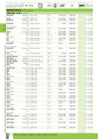 122
CC AC
DIM.
OE TECH
MERCEDES a (.../...)
200/300 (123) (.../...)
230,230C,230T 123/.000/.023/.043 E 2307 115.954 M + 01/76402/81 1235013301 417 573 CBS
.083
230,230C 123/.000/.023/.043 E 2307 115.954 M + 01/76402/81 1235013401 417 574 CBS
230,230C,230T 123/.000/.023/.043 E 2307 115.954 M 01/76402/81 1235015801 416 492 CBS
.083
250,250L,250T 123/.003/.026/.028 E 2525 123.920,123.921 M + 41985 1235012901 419 502 CBS
.086
a 078977, 0033344
250,250L,250T 123/.003/.026/.028 E 2525 123.920,123.921 M - 01/7641985 1235013301 417 573 CBS
.086
250,250L 123/.003/.026/.028 E 2525 123.920,123.921 M 01/7641985 1235013401 417 574 CBS
250T 123.086 E 2525 123.920,123.921 M 04/78408/82 1235015801 416 492 CBS
250L 123.028 E 2525 123.920,123.921 A + 01/7641985 1235012901 419 502 CBS
a 0789774
250L 123.028 E 2525 123.920,123.921 A - 01/7641985 1235013301 417 573 CBS
250L 123.028 E 2525 123.920,123.921 A + 01/764 1235014401 417 573 CBS
a 4078976
250,250L,250T 123/.003/.026/.028 E 2525 123.920,123.921 M + 01/764 1235015403 417 574 CBS
.086
a 4078976, 003333
250,250L,250T 123/.003/.026/.028 E 2525 123.920,123.921 M + 01/764 1235014401 417 573 CBS
.086
a 4078976, 079146
280CE i 123.053 E 2746 110.984,110.988 M +/- 407/85 1235013301 417 573 CBS
a 0267104
280,280CE i,280E,280E i 123/.007/.030/.033 E 2746 110.923,110.984,110.988 M + 01/76407/85 1235012901 419 502 CBS
280EL i,280TE i .050/.053/.093
280E i,280EL i,280TE i 123/.007/.033/.093 E 2746 110.984,110.988 M - 41985 1235013301 417 573 CBS
280,280CE i,280E,280E i 123/.007/.030/.033 E 2746 110.923,110.984,110.988 M 01/76407/85 1235015801 416 492 CBS
280EL i,280TE i .050/.053/.093
280CE i 123.053 E 2746 110.984,110.988 A +/- 407/85 1235013301 417 573 CBS
a 0267104
280,280CE i,280E i 123/.030/.033/.053 E 2746 110.923,110.984,110.988 A + 01/76407/85 1235012901 419 502 CBS
280E i 123.033 E 2746 110.988 A + 01/7641985 1235011201 419 502 CBS
280E i 123.033 E 2746 110.988 A - 01/7641985 1235013301 417 573 CBS
280 123.030 E 2746 110.923 A - 01/76407/81 1235011201 419 502 CBS
200D D 123.120 D 1998 615.940 M + 01/7641985 1235015601 419 502 CBS
a 1466874
200D D 123.120 D 1998 615.940 M - 01/7641985 1235015801 416 492 CBS
200D D 123.120 D 1998 615.940 A + 01/7641985 1235015601 419 502 CBS
a 1466874
200D D 123.120 D 1998 615.940 A - 01/7641985 1235011201 419 502 CBS
200D D 123.120 D 1998 615.940 A 01/7641985 1235011201 419 502 CBS
200D D 123.120 D 1998 615.940 M + 01/764 1235011201 419 502 CBS
a 4146686
200D D 123.120 D 1998 615.940 A + 01/764 1235011201 419 502 CBS
a 4146686
220D D 123.126 D 2197 615.941 M + 01/7641979 1235015601 419 502 CBS
a 1466874
220D D 123.126 D 2197 615.941 M 01/7641979 1235015801 416 492 CBS
220D D 123.126 D 2197 615.941 A + 01/7641979 1235015601 419 502 CBS
a 1466874
220D D 123.126 D 2197 615.941 A 01/7641979 1235011201 419 502 CBS
220D D 123.126 D 2197 615.941 M + 01/764 1235011201 419 502 CBS
a 4146686
220D D 123.126 D 2197 615.941 A + 01/764 1235011201 419 502 CBS
a 4146686
240D D,240DL D 123/.102/.103/.123 D 2404 616.912 M + 01/7641985 1235015601 419 502 CBS
.125
a 1466874
240TD D 123.183 D 2404 616.912 M + 02/7841985 1235015403 417 574 CBS
240D D,240DL D,240TD D 123/.102/.103/.123 D 2404 616.912 M 01/7641985 1235015801 416 492 CBS
.125/.183
240D D,240DL D 123/.102/.103/.123 D 2404 616.912 A + 01/764 1235011201 419 502 CBS
.125
240D D,240DL D 123/.102/.103/.123 D 2404 616.912 A + 01/7641985 1235015601 419 502 CBS
.125
a 1466874
240D D,240DL D 123/.102/.123/.125 D 2404 616.912 A 01/7641985 1235011201 419 502 CBS
RadiatorRadiateurMotorkühlerRadiatorediraffreddamentoRadiatorRadyatörRadiatorRadiadorРадиаторvízhűtőVodníchladičRadiatorΨυγείοa
a • New Nouveau Nuevo Novo Nuovo Nieuw Neu Nowość Yeni Новый ¡¤Ô Novy
ahi =m ci
 