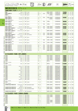 124
CC AC
DIM.
OE TECH
MERCEDES a (.../...)
200/300 (124) (.../...)
500E i 124.036 E 4973 119.974 A 06/90406/93 1245005103 732458 612 488 ALB
200D D,200TD D 124/.120/.180 D 1997 601.912 M + TSW 12/84406/93 1245004403 819387 533 488 ALB
200D D 124.120 D 1997 601.912 M 406/93 1245009203 533 495 ALB
a B2807734
200D D,200TD D 124/.120/.180 D 1997 601.912 A + TSW 12/84406/93 1245004403 819387 533 488 ALB
200D D,200TD D 124/.120/.180 D 1997 601.912 A 406/93 1245009303 533 495 ALB
a F149521, B2807734
200D D,200TD D 124/.120/.180 D 1997 601.912 M - TSW 12/844 1245004903 883860 533 377,5 ALM
a 4B280772
200D D,200TD D 124/.120/.180 D 1997 601.912 A TSW 12/844 1245002403 819376 533 368 ALB
a 4B280772, F149520
250D D,250TD D 124/.125/.185 D 2497 602.912 M + TSW 12/84406/93 1245009803 819387 533 488 ALB
250D D,250D TD,250DL D 124/.125/.127/.128 D 2497 602.912,602.962 M + TSW 12/84406/93 1245004403 819387 533 488 ALB
250TD D,250TD TD .185/.188
250D D,250DL D,250TD D 124/.125/.127/.185 D 2497 602.912 M 09/89406/93 1245009203 533 495 ALB
a B177052, F1358714
250D D,250TD D 124/.125/.185 D 2497 602.912 A + TSW 12/84406/93 1245009803 819387 533 488 ALB
250D D,250D TD,250DL D 124/.125/.127/.128 D 2497 602.912,602.962 A + TSW 12/84406/93 1245004403 819387 533 488 ALB
250TD D,250TD TD .185/.188
250D D,250DL D,250TD D 124/.125/.127/.185 D 2497 602.912 A 09/89406/93 1245009303 533 495 ALB
a B177052, F1358714
250D D,250TD D 124/.125/.185 D 2497 602.912 A TSW 12/84412/89 1245002403 819376 533 368 ALB
a 4B177051, F135870
250D D,250TD D 124/.125/.185 D 2497 602.912 M - TSW 12/84412/89 1245004903 883860 533 377,5 ALM
a 4F135870, B177051
300D D,300TD D 124/.130/.190/.330 D 2996 603.912,603.913 M + TSW 12/84406/93 1245004403 819387 533 488 ALB
300D D,300TD D 124/.130/.190/.330 D 2996 603.912,603.913 M TSW 12/84406/93 1245009803 819387 533 488 ALB
300D D,300TD D 124/.130/.190/.330 D 2996 603.912,603.913 A + TSW 12/84406/93 1245004403 819387 533 488 ALB
300D D,300TD D 124/.130/.190/.330 D 2996 603.912,603.913 A TSW 12/84406/93 1245009803 819387 533 488 ALB
300D TD,300TD TD 124/.133/.193/.333 D 2996 603.960,603.963 A 03/86406/93 1245003103 612 488 ALB
.393
A CLASS (168) (972003)
A140 i 168/.031/.131 E 1397 166.940 M +/- 05/97406/04 1685001602 732897 600 355 ALM
A140 i 168/.031/.131 E 1397 166.940 A +/- 10/97406/04 1685001602 732897 600 355 ALM
A140 i 168.031 E 1397 166.940 A + 10/97406/04 1685000602 732587 600 350 ALB
A140 i 168.031 E 1397 166.940 A 10/97406/04 1685000302 732587 600 350 ALB
A140 i 168.031 E 1397 166.940 M + 05/974 1685000602 732587 600 350 ALB
a 4J247148
A140 i 168.031 E 1397 166.940 M 05/974 1685000002 •732588 400 375 ALB
a 4J247148
A160 i 168/.033/.133 E 1598 166.960 M +/- 10/97406/04 1685001602 732897 600 355 ALM
A160 i 168.033 E 1598 166.960 M + 05/97406/04 1685000602 732587 600 350 ALB
A160 i 168.033 E 1598 166.960 M 05/97406/04 1685000002 •732588 400 375 ALB
A160 i 168/.033/.133 E 1598 166.960 A +/- 03/01406/04 1685001602 732897 600 355 ALM
A160 i 168.033 E 1598 166.960 A + 10/97406/04 1685000602 732587 600 350 ALB
A160 i 168.033 E 1598 166.960 A 10/97406/04 1685000302 732587 600 350 ALB
A190 i 168/.032/.132 E 1898 166.990 M +/- 04/99406/04 1685001602 732897 600 355 ALM
A190 i 168.032 E 1898 166.990 M 04/99406/99 1685000602 732587 600 350 ALB
A190 i 168/.032/.132 E 1898 166.990 A +/- 06/99406/04 1685001602 732897 600 355 ALM
A190 i 168.032 E 1898 166.990 A 04/99406/99 1685000602 732587 600 350 ALB
A210 i 168/.035/.135 E 2084 166.995 M +/- 01/02406/04 1685001602 732897 600 355 ALM
a J2471494
A210 i 168/.035/.135 E 2084 166.995 A +/- 01/02406/04 1685001602 732897 600 355 ALM
a J2471494
A160CDI CDI,A170CDI CDI 168/.006/.007/.008 D 1689 668.940,668.941,668.942 M +/- 05/98406/04 1685001602 732897 600 355 ALM
.009/.109
A160CDI CDI,A170CDI CDI 168/.007/.008 D 1689 668.940,668.941 M + 05/98402/01 1685000602 732587 600 350 ALB
A160CDI CDI,A170CDI CDI 168/.006/.007/.008 D 1689 668.940,668.941,668.942 A +/- 05/98406/04 1685001602 732897 600 355 ALM
.009/.109
A160CDI CDI,A170CDI CDI 168/.007/.008 D 1689 668.940,668.941 A + 05/98402/01 1685000602 732587 600 350 ALB
A CLASS (169) (20042008)
A150 i 169/.031/.331 E 1498 266.920 M + 07/04403/08 1695000003 734378 650 406 ALB
A150 i 169/.031/.331 E 1498 266.920 A + 07/04403/08 1695000003 734378 650 406 ALB
A150 i 169/.031/.331 E 1498 266.920 A - 07/044 1695000403 734379 650 408 ALB
A150 i 169/.031/.331 E 1498 266.920 A 07/044 1695000403 734379 650 408 ALB
A170 i 169/.032/.332 E 1699 266.940 M + 07/04403/08 1695000003 734378 650 406 ALB
A170 i 169/.032/.332 E 1699 266.940 A + 07/04403/08 1695000003 734378 650 406 ALB
A170 i 169/.032/.332 E 1699 266.940 A - 07/044 1695000403 734379 650 408 ALB
RadiatorRadiateurMotorkühlerRadiatorediraffreddamentoRadiatorRadyatörRadiatorRadiadorРадиаторvízhűtőVodníchladičRadiatorΨυγείοa
a • New Nouveau Nuevo Novo Nuovo Nieuw Neu Nowość Yeni Новый ¡¤Ô Novy
ahi =m ci
 