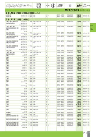 127
a
a
CC AC
DIM.
OE TECH
MERCEDES a (.../...)
C CLASS (203) (20002003) (.../...)
3.0 CDI 20V 203/.018/.218/.718 D 2950 612.990 A + 09/02412/03 2035003903 732743 649,4 414,5 ALB
3.0 CDI 20V 203/.018/.218/.718 D 2950 612.990 A 09/02412/03 2035002503 732743 649,4 414,5 ALB
C CLASS (203) (2004)
C180 i,C200 i,C200CGI CGI 203/.040/.042/.043 E 1796 271.940,271.942,271.946 M + 01/04402/08 2035001003 732741 649,4 414 ALB
C220CGI CGI,C230 i .046/.240/.242/.243 271.948
.246/.740/.742/.743/.746
C160 i,C180 i,C200 i 203/.040/.042/.043 E 1796 271.921,271.940,271.942 M 01/04402/08 2035003403 732741 649,4 414 ALB
C200CGI CGI,C220CGI CGI .046/.240/.242/.243 271.946,271.948
C230 i .246/.730/.740/.742
.743/.746
C160 i,C180 i,C200 i 203/.240/.242/.243 E 1796 271.921,271.940,271.942 M 01/04402/08 2035003903 732743 649,4 414,5 ALB
C220CGI CGI,C230 i .246/.730 271.946,271.948
C180 i,C200 i,C200CGI CGI 203/.040/.042/.043 E 1796 271.940,271.942,271.946 A + 01/04402/08 2035000503 732741 649,4 414 ALB
C220CGI CGI,C230 i .046/.240/.242/.243 271.948
.246/.740/.742/.743/.746
C180 i,C200 i,C200CGI CGI 203/.040/.042/.043 E 1796 271.940,271.942,271.946 A + 01/04402/08 2035003403 732741 649,4 414 ALB
C220CGI CGI,C230 i .046/.240/.242/.243 271.948
.740/.742/.743/.746
C180 i,C200 i,C200CGI CGI 203/.040/.042/.043 E 1796 271.940,271.942,271.946 A + 01/04402/08 2035001003 732741 649,4 414 ALB
C220CGI CGI,C230 i .046/.240/.242/.243 271.948
.246/.740/.742/.743/.746
C160 i,C180 i 203/.246/.730 E 1796 271.921,271.946 A 01/04402/08 2035003403 732741 649,4 414 ALB
C160 i,C180 i,C200 i 203/.240/.242/.243 E 1796 271.921,271.940,271.942 A 01/04402/08 2035003903 732743 649,4 414,5 ALB
C220CGI CGI,C230 i .246/.730 271.946,271.948
C230 i 203/.052/.252 E 2496 272.920 M 01/04408/07 2035001003 732741 649,4 414 ALB
C230 i 203.752 E 2496 272.920 M + 01/05402/08 2035000100 •735479 650 114 ALB
C230 i 203.752 E 2496 272.920 M 01/05402/08 2035002503 732743 649,4 414,5 ALB
C230 i 203/.052/.252 E 2496 272.920 A 01/04408/07 2035001003 732741 649,4 414 ALB
C230 i 203.752 E 2496 272.920 A 01/05402/08 2035003403 732741 649,4 414 ALB
C230 i 203.752 E 2496 272.920 A 01/05402/08 2035003903 732743 649,4 414,5 ALB
C240 i 203/.061/.261 E 2597 112.916 M + 01/04408/07 2035003403 732741 649,4 414 ALB
C240 i 203/.061/.261 E 2597 112.916 M + 01/04408/07 2035001003 732741 649,4 414 ALB
C240 i 203/.061/.261 E 2597 112.916 M 01/04408/07 2035000503 732741 649,4 414 ALB
C240 i 203/.061/.081/.261 E 2597 112.916 A + 01/04408/07 2035001003 732741 649,4 414 ALB
.281
C240 i 203/.061/.081/.261 E 2597 112.916 A + 01/04408/07 2035003403 732741 649,4 414 ALB
.281
C240 i 203/.061/.261 E 2597 112.916 A 01/04408/07 2035000503 732741 649,4 414 ALB
C280 i 203.054 E 2996 272.940 M 07/05412/06 2035003403 732741 649,4 414 ALB
C280 i 203.054 E 2996 272.940 M 07/05412/06 2035003903 732743 649,4 414,5 ALB
C280 i 203/.054/.092/.254 E 2996 272.940 A 06/05408/07 2035003403 732741 649,4 414 ALB
.292
C280 i 203/.054/.092/.254 E 2996 272.940 A 06/05408/07 2035003903 732743 649,4 414,5 ALB
.292
C320 i 203.764 E 3199 112.946 M + 01/04402/08 2035002503 732743 649,4 414,5 ALB
C320 i 203.764 E 3199 112.946 M + 01/04402/08 2035001003 732741 649,4 414 ALB
C320 i 203.764 E 3199 112.946 A + 01/04402/08 2035002503 732743 649,4 414,5 ALB
C320 i 203/.064/.084/.264 E 3199 112.946,112.953 A + 01/04402/08 2035003403 732741 649,4 414 ALB
.284/.764
C320 i 203/.064/.084/.284 E 3199 112.946,112.953 A + 01/04402/08 2035001003 732741 649,4 414 ALB
.764
C320 i 203/.084/.284/.764 E 3199 112.946,112.953 A + 01/04402/08 2035000503 732741 649,4 414 ALB
C320 i 203.284 E 3199 112.953 A 01/04408/07 2035003903 732743 649,4 414,5 ALB
C350 i 203/.056/.256 E 3498 272.960 M 07/05408/07 2035002503 732743 649,4 414,5 ALB
C350 i 203/.056/.256 E 3498 272.960 M + 07/05408/07 2035000100 •735479 650 114 ALB
C350 i 203/.056/.087/.256 E 3498 272.960,272.970 A 01/05402/08 2035003403 732741 649,4 414 ALB
.287/.756
C350 i 203/.056/.087/.256 E 3498 272.960,272.970 A 01/05402/08 2035003903 732743 649,4 414,5 ALB
.287/.756
C55AMG i 203/.076/.276 E 5439 113.988 A + 01/04408/07 2035003903 732743 649,4 414,5 ALB
C55AMG i 203.276 E 5439 113.988 A 01/04408/07 2035003403 732741 649,4 414 ALB
C200CDI CDI,C220CDI CDI 203/.007/.008/.207 D 2148 646.962,646.963 M + 01/04402/08 2035001003 732741 649,4 414 ALB
.208/.707/.708
C200CDI CDI,C220CDI CDI 203/.007/.008/.707 D 2148 646.962,646.963 M 01/04402/08 2035003403 732741 649,4 414 ALB
.708
C200CDI CDI,C220CDI CDI 203/.207/.208 D 2148 646.962,646.963 M 01/04408/07 2035002503 732743 649,4 414,5 ALB
C200CDI CDI,C220CDI CDI 203/.207/.208 D 2148 646.962,646.963 M + 01/04408/07 2035000100 •735479 650 114 ALB
C200CDI CDI,C220CDI CDI 203/.007/.008/.207 D 2148 646.962,646.963 A + 01/04402/08 2035000503 732741 649,4 414 ALB
.208/.707/.708
ahi =m ci
 