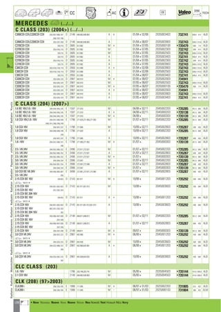 128
CC AC
DIM.
OE TECH
MERCEDES a (.../...)
C CLASS (203) (2004) (.../...)
C200CDI CDI,C220CDI CDI 203/.007/.008/.207 D 2148 646.962,646.963 A + 01/04402/08 2035003403 732741 649,4 414 ALB
.208/.707/.708
C200CDI CDI,C220CDI CDI 203/.207/.208 D 2148 646.962,646.963 A 01/04408/07 2035003903 732743 649,4 414,5 ALB
C270CDI CDI 203.216 D 2685 612.962 M + 01/04407/05 2035000100 •735479 650 114 ALB
C270CDI CDI 203/.016/.216 D 2685 612.962 M 01/04407/05 2035002303 732742 649 414 ALB
C270CDI CDI 203.216 D 2685 612.962 M 01/04407/05 2035002503 732743 649,4 414,5 ALB
C270CDI CDI 203.216 D 2685 612.962 A 01/04407/05 2035003403 732741 649,4 414 ALB
C270CDI CDI 203/.016/.216 D 2685 612.962 A 01/04407/05 2035002303 732742 649 414 ALB
C270CDI CDI 203.216 D 2685 612.962 A 01/04407/05 2035003903 732743 649,4 414,5 ALB
C30CDI CDI 203/.018/.218/.718 D 2950 612.990 A + 01/04402/08 2035003903 732743 649,4 414,5 ALB
C30CDI CDI 203/.018/.218/.718 D 2950 612.990 A 01/04402/08 2035002503 732743 649,4 414,5 ALB
C30CDI CDI 203.218 D 2950 612.990 A 01/04408/07 2035003403 732741 649,4 414 ALB
C320CDI CDI 203/.020/.220 D 2987 642.910 M + 07/05408/07 2035002003 734941
C320CDI CDI 203/.020/.220 D 2987 642.910 M 07/05408/07 2035002503 732743 649,4 414,5 ALB
C320CDI CDI 203/.020/.220 D 2987 642.910 M + 07/05408/07 2035000100 •735479 650 114 ALB
C320CDI CDI 203/.020/.220 D 2987 642.910 A + 07/05408/07 2035002003 734941
C320CDI CDI 203/.020/.220 D 2987 642.910 A 07/05408/07 2035003903 732743 649,4 414,5 ALB
C320CDI CDI 203/.020/.220 D 2987 642.910 A 07/05408/07 2035003403 732741 649,4 414 ALB
C CLASS (204) (2007)
1.6 BE 16V,1.6 i 16V 204/.044/.045/.245 E 1597 271.910 M 04/08402/11 2045002203 •735285 451,5 640 ALB
1.6 BE 16V,1.6 i 16V 204/.044/.045/.245 E 1597 271.910 A + 04/08402/11 2045000203 •735138 451,5 640 ALB
1.6 BE 16V,1.6 i 16V 204/.044/.045/.245 E 1597 271.910 M + 04/084 2045000303 •735139 451,5 640 ALB
1.8 CGI 16V,1.8 i 16V 204/.041/.046/.048 E 1796 271.820,271.950,271.952 M 01/07402/11 2045002203 •735285 451,5 640 ALB
.049/.241/.246/.248/.249
1.8 CGI 16V 204/.047/.247 E 1796 271.860 M 10/09402/11 2045002803 •735287 640 430 ALB
1.8 CGI 16V 204/.048/.049/.248 E 1796 271.820 A 10/09402/11 2045002203 •735285 451,5 640 ALB
.249
1.8 CGI 16V 204/.047/.247 E 1796 271.860 A 10/09402/11 2045002803 •735287 640 430 ALB
1.8 i 16V 204/.041/.046/.241 E 1796 271.950,271.952 M + 01/074 2045000303 •735139 451,5 640 ALB
.246
2.5 i V6 24V 204/.052/.085/.252 E 2496 272.911,272.921 M 01/07402/11 2045002203 •735285 451,5 640 ALB
2.5 i V6 24V 204/.052/.085/.252 E 2496 272.911,272.921 A 01/07402/11 2045002803 •735287 640 430 ALB
2.5 i V6 24V 204/.052/.085/.252 E 2496 272.911,272.921 M + 01/074 2045000303 •735139 451,5 640 ALB
3.0 i V6 24V 204/.054/.254 E 2996 272.947 M 01/07402/11 2045002203 •735285 451,5 640 ALB
3.0 i V6 24V 204/.054/.081/.254 E 2996 272.947,272.948 A 01/07402/11 2045002803 •735287 640 430 ALB
3.0 i V6 24V 204/.054/.254 E 2996 272.947 M + 01/074 2045000303 •735139 451,5 640 ALB
3.0 CGI BE V6 24V 204/.056/.065/.087 E 3498 272.961,272.971,272.982 A 01/07402/11 2045002803 •735287 640 430 ALB
3.5 i V6 24V .256
2.15 CDI BE 16V 204.003 D 2143 651.911 M + 10/084 2045001203 •735292 438 640 ALB
a 1847314
2.15 CDI 16V 204/.001/.002/.003 D 2143 651.911,651.913 M 10/084 2045003603 •735292 438 640 ALB
2.15 CDI BE 16V .201/.202/.203
2.15 CDI BE 204 16V
2.15 CDI BE 16V 204.003 D 2143 651.911 A + 10/084 2045001203 •735292 438 640 ALB
a 1847314
2.15 CDI 16V 204/.001/.002/.003 D 2143 651.911,651.912,651.913 A 10/084 2045003603 •735292 438 640 ALB
2.15 CDI BE 16V .082/.201/.202/.203
2.15 CDI BE 204 16V .282
2.15 CDI 16V 204/.006/.007/.008 D 2148 646.811,646.812 M 01/07402/11 2045002203 •735285 451,5 640 ALB
2.15 CDI BE 16V .207/.208
2.15 CDI 16V 204/.006/.007/.008 D 2148 646.811,646.812 A 01/07402/11 2045002803 •735287 640 430 ALB
2.15 CDI BE 16V .207/.208
2.15 CDI 16V 204/.207/.208 D 2148 646.811 M + 09/074 2045000303 •735139 451,5 640 ALB
3.0 CDI V6 24V 204/.022/.222 D 2987 642.960 M + 06/084 2045001203 •735292 438 640 ALB
a 1847314
3.0 CDI V6 24V 204/.025/.225 D 2987 642.830 M 10/094 2045003603 •735292 438 640 ALB
3.0 CDI V6 24V 204/.022/.089/.222 D 2987 642.960,642.961 A + 06/084 2045001203 •735292 438 640 ALB
.289
a 1847314
3.0 CDI V6 24V 204/.025/.092/.225 D 2987 642.830,642.832 A 10/094 2045003603 •735292 438 640 ALB
.292
CLC CLASS (203)
1.8 i 16V 1796 203.746,203.741 M 05/004 2035004503 •735144 414,5 649,4 ALB
2.1 CDI 16V 2148 646.962,646.963 M 05/004 2035004503 •735144 414,5 649,4 ALB
CLK (208) (972003)
CLK200 i 208/.335/.435 E 1998 111.945 M + 06/97401/03 2025002203 731805 615 432 ALB
CLK200 i 208/.335/.435 E 1998 111.945 M - 06/97401/03 2025006103 731804 360 432 ALM
RadiatorRadiateurMotorkühlerRadiatorediraffreddamentoRadiatorRadyatörRadiatorRadiadorРадиаторvízhűtőVodníchladičRadiatorΨυγείοa
a • New Nouveau Nuevo Novo Nuovo Nieuw Neu Nowość Yeni Новый ¡¤Ô Novy
ahi =m ci
 