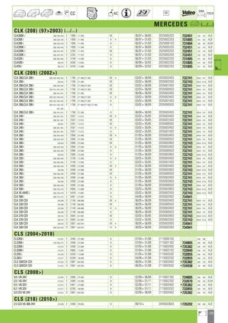 129
a
a
CC AC
DIM.
OE TECH
MERCEDES a (.../...)
CLK (208) (972003) (.../...)
CLK200K i 208/.345/.445 E 1998 111.944 M 06/97406/00 2025005203 732451 520 418 ALB
CLK200 i 208/.335/.435 E 1998 111.945 A + 06/97401/03 2025002203 731805 615 432 ALB
CLK200 i 208/.335/.435 E 1998 111.945 A - 06/97401/03 2025006103 731804 360 432 ALM
CLK200K i 208/.345/.445 E 1998 111.944 A 06/97406/00 2025005203 732451 520 418 ALB
CLK230K i 208/.347/.447 E 2295 111.975 M 06/97401/03 2025005203 732451 520 418 ALB
CLK230K i 208/.347/.447 E 2295 111.975 A 06/97401/03 2025005203 732451 520 418 ALB
CLK320 i 208/.365/.465 E 3199 112.940 A 06/97401/03 2025002203 731805 615 432 ALB
CLK430 i 208.370 E 4266 113.943 A 06/98402/02 2025002203 731805 615 432 ALB
CLK55 i 208.374 E 5439 113.984 A 06/99402/02 2025002203 731805 615 432 ALB
CLK (209) (2002)
CLK 200,CLK 200 i 209/.342/.343/.442 E 1796 271.940,271.942 M + 03/02406/09 2035003403 732741 649,4 414 ALB
CLK 200 i 209.342 E 1796 271.940 M 03/02406/09 2035002503 732743 649,4 414,5 ALB
CLK 200,CLK 200 i 209/.343/.442 E 1796 271.940,271.942 M 03/02406/09 2035001003 732741 649,4 414 ALB
CLK 200,CLK 200 i 209/.341/.441/.442 E 1796 271.940,271.955 M 02/03406/09 2035000503 732741 649,4 414 ALB
CLK 200,CLK 200 i 209/.341/.441 E 1796 271.955 M 06/06406/09 2035003403 732741 649,4 414 ALB
CLK 200,CLK 200 i 209/.342/.343/.442 E 1796 271.940,271.942 A + 03/02406/09 2035003403 732741 649,4 414 ALB
CLK 200,CLK 200 i 209/.342/.343/.442 E 1796 271.940,271.942 A 03/02406/09 2035001003 732741 649,4 414 ALB
CLK 200,CLK 200 i 209/.341/.342/.343 E 1796 271.940,271.942,271.955 A 03/02406/09 2035000503 732741 649,4 414 ALB
.441/.442
CLK 200,CLK 200 i 209/.341/.441 E 1796 271.955 A 06/06406/09 2035003403 732741 649,4 414 ALB
CLK 240 i 209/.361/.461 E 2597 112.912 M + 03/02405/05 2035003403 732741 649,4 414 ALB
CLK 240 i 209/.361/.461 E 2597 112.912 M 03/02405/05 2035001003 732741 649,4 414 ALB
CLK 240 i 209.461 E 2597 112.912 M 02/03405/05 2035000503 732741 649,4 414 ALB
CLK 240 i 209/.361/.461 E 2597 112.912 A + 03/02405/05 2035003403 732741 649,4 414 ALB
CLK 240 i 209/.361/.461 E 2597 112.912 A 03/02405/05 2035001003 732741 649,4 414 ALB
CLK 280 i 209/.354/.454 E 2996 272.940 M + 01/05406/09 2035003403 732741 649,4 414 ALB
CLK 280 i 209/.354/.454 E 2996 272.940 M 01/05406/09 2035000503 732741 649,4 414 ALB
CLK 280 i 209.354 E 2996 272.940 M 01/05406/09 2035003903 732743 649,4 414,5 ALB
CLK 280 i 209/.354/.454 E 2996 272.940 A + 01/05406/09 2035003403 732741 649,4 414 ALB
CLK 280 i 209/.354/.454 E 2996 272.940 A 01/05406/09 2035000503 732741 649,4 414 ALB
CLK 280 i 209.354 E 2996 272.940 A 01/05406/09 2035003903 732743 649,4 414,5 ALB
CLK 320 i 209/.365/.465 E 3199 112.955 A + 03/02405/05 2035003403 732741 649,4 414 ALB
CLK 320 i 209/.365/.465 E 3199 112.955 A 03/02405/05 2035001003 732741 649,4 414 ALB
CLK 350 i 209/.356/.456 E 3498 272.960 M + 01/05406/09 2035003403 732741 649,4 414 ALB
CLK 350 i 209.356 E 3498 272.960 M 01/05406/09 2035003903 732743 649,4 414,5 ALB
CLK 350 i 209/.356/.456 E 3498 272.960 M 01/05406/09 2035000503 732741 649,4 414 ALB
CLK 350 i 209/.356/.456 E 3498 272.960 A + 01/05406/09 2035003403 732741 649,4 414 ALB
CLK 350 i 209.356 E 3498 272.960 A 01/05406/09 2035003903 732743 649,4 414,5 ALB
CLK 350 i 209/.356/.456 E 3498 272.960 A 01/05406/09 2035000503 732741 649,4 414 ALB
CLK 500 i 209/.375/.475 E 4966 113.968 A 03/02406/09 2035003903 732743 649,4 414,5 ALB
CLK 55 AMG i 209/.376/.476 E 5439 113.987 A 03/02406/09 2035002503 732743 649,4 414,5 ALB
CLK 500 i 209/.372/.472 E 5461 273.967 A 04/06406/09 2035002003 734941
CLK 220 CDI 209.308 D 2148 646.966 M + 06/05406/09 2035003403 732741 649,4 414 ALB
CLK 220 CDI 209.308 D 2148 646.966 M 06/05406/09 2035000503 732741 649,4 414 ALB
CLK 220 CDI 209.308 D 2148 646.966 A + 06/05406/09 2035003403 732741 649,4 414 ALB
CLK 220 CDI 209.308 D 2148 646.966 A 06/05406/09 2035000503 732741 649,4 414 ALB
CLK 270 CDI 209.316 D 2685 612.967 M 03/02405/05 2035003903 732743 649,4 414,5 ALB
CLK 270 CDI 209.316 D 2685 612.967 A 03/02405/05 2035002503 732743 649,4 414,5 ALB
CLK 320 CDI 209.320 D 2987 642.910 M + 06/05406/09 2035002003 734941
CLK 320 CDI 209/.320/.420 D 2987 642.910 A + 06/05406/09 2035002003 734941
CLS (20042010)
CLS350 i 219.357 E 3498 272.985 A 07/04401/08 2115000102 640 596
CLS350 i 219/.356/.372 E 3498 272.964 A 07/04401/08 2115001302 734805 640 450 ALB
CLS350 i 219.372 E 3498 272.964 A 07/05401/08 2115003402 •735382 640 470 ALB
CLS500 i 219.375 E 4966 113.967 A 07/04401/08 2115003102 732849 640 470 ALB
CLS55 i 219.376 E 5439 113.990 A 01/05401/08 2115003202 732855 640 470 ALB
CLS63 i 219.377 E 6208 156.983 A 04/06401/08 2115003202 732855 640 470 ALB
CLS 320CDI CDI 219.322 D 2987 642.920 A 06/05401/08 2115003402 •735382 640 470 ALB
CLS 320CDI CDI 219.322 D 2987 642.920 A 06/05401/08 2115003502 •734938 782 488 ALB
CLS (2008)
3.0 i V6 24V 219.354 E 2996 272.943 A 02/08406/09 2115001302 734805 640 450 ALB
3.5 i V6 24V 219.357 E 3498 272.985 A 02/08401/11 2115002302 732870 640 476 ALM
5.5 i V8 32V 219.372 E 5461 273.960 A 02/08401/11 2115003402 •735382 640 470 ALB
6.2 i V8 32V 219.377 E 6208 156.983 A 02/08401/11 2115003202 732855 640 470 ALB
3.0 CDI V6 24V 219.322 D 2987 642.920 A 02/08406/09 2115003402 •735382 640 470 ALB
CLS (218) (2010)
2.5 CGI V6-306 24V 218.359 E 2498 276.952 A 09/104 2045003603 •735292 438 640 ALB
ahi =m ci
 