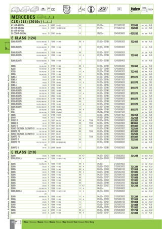 130
CC AC
DIM.
OE TECH
MERCEDES a (.../...)
CLS (218) (2010) (.../...)
4.7 ti V8-408 32V 218/.373/.391 E 4663 278.922 A 01/114 2115003102 732849 640 470 ALB
5.5 ti V8-525 32V 218.374 E 5461 157.980,157.981 A 01/114 2115003102 732849 640 470 ALB
5.5 ti V8-557 32V
3.0 CDI V6-265 24V 218.323 D 2987 642.853 A 09/104 2045003603 •735292 438 640 ALB
E CLASS (124)
E200 i,E200T i 124/.019/.040/.060 E 1998 111.940 M + 07/93403/98 1245006303 732460 488 488 ALB
.079
E200 i,E200T i 124/.019/.040/.060 E 1998 111.940 M 07/93403/98 1245008403 292 340 ALB
.079
E200 i,E200T i 124/.019/.040/.079 E 1998 111.940 M 07/93406/97 1245008303 292 340 ALB
E200 i,E200T i 124/.019/.040/.060 E 1998 111.940 A + 07/93403/98 1245006303 732460 488 488 ALB
.079
E200 i,E200T i 124/.019/.040/.060 E 1998 111.940 A 07/93403/98 1245008403 292 340 ALB
.079
E220 i 124/.042/.062 E 2199 111.960 M + 07/93403/98 1245006303 732460 488 488 ALB
E220 i 124/.042/.062 E 2199 111.960 M 07/93403/98 1245006003 410 368 ALB
E220 i 124/.042/.062 E 2199 111.960 A + 07/93403/98 1245006303 732460 488 488 ALB
E220 i 124/.042/.062 E 2199 111.960 A 07/93403/98 1245006003 410 368 ALB
E280L i 124.029 E 2799 104.942 M + 07/93409/95 1245009003 819377 533 487 CBS
E280L i 124.029 E 2799 104.942 M 07/93409/95 1245001503 450 368 ALB
E280L i 124.029 E 2799 104.942 A + 07/93409/95 1245009003 819377 533 487 CBS
E280L i 124.029 E 2799 104.942 A 07/93409/95 1245001503 450 368 ALB
E300 i,E300T i 124/.230/.290 E 2962 103.985 M + 07/93402/96 1245009003 819377 533 487 CBS
E300 i,E300T i 124/.230/.290 E 2962 103.985 M 07/93402/96 1245001503 450 368 ALB
E300 i,E300T i 124/.230/.290 E 2962 103.985 A + 07/93402/96 1245009003 819377 533 487 CBS
E300 i,E300T i 124/.230/.290 E 2962 103.985 A 07/93402/96 1245001503 450 368 ALB
E320 i,E320T i 124/.052/.066/.092 E 3199 104.992 M + 07/93403/98 1245009003 819377 533 487 CBS
E320 i,E320T i 124/.052/.066/.092 E 3199 104.992 M 07/93403/98 1245001503 450 368 ALB
E320 i,E320T i 124/.052/.066/.092 E 3199 104.992 A + 07/93403/98 1245009003 819377 533 487 CBS
E320 i,E320T i 124/.052/.066/.092 E 3199 104.992 A 07/93403/98 1245001503 450 368 ALB
E36 i 124/.052/.066 E 3606 C36AMG M + 05/94403/98 1245009003 819377 533 487 CBS
E36 i 124/.052/.066 E 3606 C36AMG M 05/94403/98 1245001503 450 368 ALB
E420 i 124.034 E 4196 119.975 A 07/93409/95 1245001402 732458 612 488 ALB
E500 i 124.036 E 4973 119.974 A 07/93409/95 1245000302 732458 612 488 ALB
E200D D 124.120 D 1997 601.912 M + TSW 07/93409/95 1245009803 819387 533 488 ALB
E200D D 124.120 D 1997 601.912 M TSW 07/93409/95 1245004903 883860 533 377,5 ALM
E200D D 124.120 D 1997 601.912 A TSW 07/93409/95 1245009803 819387 533 488 ALB
E250D D,E250DL D,E250TD D 124/.126/.129/.186 D 2497 605.911 M 07/93402/96 1245002002 732591 533 485 ALB
E250TD TD 124/.128/.188 D 2497 602.962 M TSW 07/93402/96 1245009803 819387 533 488 ALB
E250D D,E250DL D,E250TD D 124/.126/.129/.186 D 2497 605.911 A 07/93402/96 1245002002 732591 533 485 ALB
E250TD TD 124/.128/.188 D 2497 602.962 A TSW 07/93402/96 1245009803 819387 533 488 ALB
E300TD D 124.191 D 2996 606.910 M 07/93402/96 1245002002 732591 533 485 ALB
E300TD TD 124/.133/.193/.333 D 2996 603.960,603.963 A 07/93402/96 1245000002 612 488 ALB
.393
E300TD D 124.191 D 2996 606.910 A 07/93402/96 1245002002 732591 533 485 ALB
E CLASS (210)
E200 i 210.035 E 1998 111.942 M +/- 04/95403/02 2105003003 731294 641 488,5 ALM
E200 i,E200L i 210/.045/.048/.245 E 1998 111.947,111.957 M + 04/95403/03 2105006003 640 456 ALM
.248
E200 i 210/.045/.245 E 1998 111.947 M + 04/954 2105004603 640 456 ALM
E200 i 210.235 E 1998 111.942 M + 03/96403/03 2105003003 731294 641 488,5 ALM
E200 i 210.235 E 1998 111.942 M + 03/96403/03 2025006103 731804 360 432 ALM
E200 i 210.235 E 1998 111.942 M + 03/97406/99 2025002203 731805 615 432 ALB
E200 i 210.035 E 1998 111.942 M - 04/95403/02 2025006103 731804 360 432 ALM
E200 i 210.235 E 1998 111.942 M 03/96403/97 2025003203 731808 615 422 ALB
E200 i 210.235 E 1998 111.942 M 03/96403/03 2025002203 731805 615 432 ALB
E200 i 210.235 E 1998 111.942 M 03/96406/99 2105003203 732462 641 488 ALB
E200 i 210.035 E 1998 111.942 A +/- 04/95403/02 2105003003 731294 641 488,5 ALM
E200 i 210/.045/.245 E 1998 111.947 A + 04/954 2105004603 640 456 ALM
E200 i,E200L i 210/.045/.048/.245 E 1998 111.947,111.957 A + 04/95403/03 2105006003 640 456 ALM
.248
E200 i 210/.035/.235 E 1998 111.942 A + 04/95403/03 2105003003 731294 641 488,5 ALM
E200 i 210.235 E 1998 111.942 A + 03/96403/03 2025006103 731804 360 432 ALM
E200 i 210.035 E 1998 111.942 A - 04/95403/02 2025006103 731804 360 432 ALM
E200 i 210.235 E 1998 111.942 A 03/96403/97 2025003203 731808 615 422 ALB
E200 i 210.235 E 1998 111.942 A 03/97403/03 2025002203 731805 615 432 ALB
E230 i 210.037 E 2295 111.970 M +/- 04/95406/99 2105003003 731294 641 488,5 ALM
E230 i 210.237 E 2295 111.970 M + 03/96403/97 2025003203 731808 615 422 ALB
RadiatorRadiateurMotorkühlerRadiatorediraffreddamentoRadiatorRadyatörRadiatorRadiadorРадиаторvízhűtőVodníchladičRadiatorΨυγείοa
a • New Nouveau Nuevo Novo Nuovo Nieuw Neu Nowość Yeni Новый ¡¤Ô Novy
ahi =m ci
 
