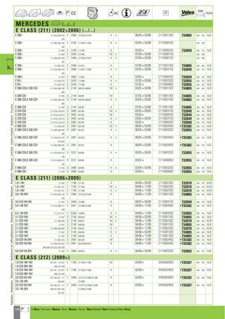 132
CC AC
DIM.
OE TECH
MERCEDES a (.../...)
E CLASS (211) (20022006) (.../...)
E 280 i 211/.054/.092/.254 E 2996 272.943,272.944 A + 06/05403/06 2115001302 734805 640 450 ALB
.292
E 320 i 211/.065/.082/.265 E 3199 112.949,112.954 A + 03/02403/06 2115000102 640 596
.282
E 320 i 211.065 E 3199 112.949 A 03/024 2115000202 732849 640 470 ALB
E 350 i 211.056 E 3498 272.964 M + 07/04403/06 2115000102 640 596
E 350 i 211/.056/.087/.256 E 3498 272.964,272.972 A + 07/04403/06 2115000102 640 596
.287
E 350 i 211/.087/.287 E 3498 272.972 A 07/04403/06 2115001302 734805 640 450 ALB
E 500 i 211/.070/.083/.270 E 4966 113.967,113.969 A + 03/02403/06 2115003102 732849 640 470 ALB
.283
E 500 i 211.070 E 4966 113.967 A 03/024 2115000202 732849 640 470 ALB
E 55 i 211/.076/.276 E 5439 113.990 A + 07/02403/06 2115003202 732855 640 470 ALB
E 55 i 211/.076/.276 E 5439 113.990 A 07/024 2115000802 732855 640 470 ALB
E 200 CDI,E 220 CDI 211/.004/.006/.206 D 2148 646.951,646.961 M + 03/02403/06 2115001302 734805 640 450 ALB
.606
E 200 CDI 211.004 D 2148 646.951 M 07/02403/06 2115001302 734805 640 450 ALB
E 200 CDI,E 220 CDI 211/.004/.006/.206 D 2148 646.951,646.961 A + 03/02403/06 2115001302 734805 640 450 ALB
.606
E 200 CDI 211.004 D 2148 646.951 A 07/02403/06 2115001302 734805 640 450 ALB
E 270 CDI 211/.016/.216/.616 D 2685 647.961 M + 03/02405/05 2115003102 732849 640 470 ALB
E 270 CDI 211/.016/.216/.616 D 2685 647.961 M 03/024 2115000202 732849 640 470 ALB
E 270 CDI 211/.016/.216/.616 D 2685 647.961 A + 03/02405/05 2115003102 732849 640 470 ALB
E 270 CDI 211/.016/.216/.616 D 2685 647.961 A 03/024 2115000202 732849 640 470 ALB
E 280 CDI 211/.020/.220 D 2987 642.920 M + 06/05403/06 2115003402 •735382 640 470 ALB
E 280 CDI,E 320 CDI 211/.084/.089/.284 D 2987 642.921 A + 06/05403/06 2115003202 732855 640 470 ALB
.289
E 280 CDI,E 320 CDI 211/.020/.022/.220 D 2987 642.920 A + 06/05403/06 2115003402 •735382 640 470 ALB
.222/.620
E 280 CDI,E 320 CDI 211/.084/.089/.284 D 2987 642.921 A 06/05403/06 2115003402 •735382 640 470 ALB
.289
E 280 CDI,E 320 CDI 211/.023/.026/.223 D 3222 648.961 A + 03/02405/05 2115003202 732855 640 470 ALB
.226
E 280 CDI,E 320 CDI 211/.023/.026/.223 D 3222 648.961 A 03/024 2115000802 732855 640 470 ALB
.226
E 400 CDI 211.028 D 3996 628.961 A + 03/04403/06 2115003202 732855 640 470 ALB
E 400 CDI 211.028 D 3996 628.961 A 03/044 2115000802 732855 640 470 ALB
E CLASS (211) (20062009)
1.8 i 16V 211.042 F 1796 271.941 A 04/06403/09 2115002302 732870 640 476 ALM
1.8 i 16V 211/.041/.241 E 1796 271.956 M + 04/06411/09 2115002302 732870 640 476 ALM
1.8 i 16V 211/.041/.241 E 1796 271.956 A + 04/06411/09 2115002302 732870 640 476 ALM
3.0 i V6 24V 211/.054/.092/.254 E 2996 272.943,272.944 A 04/06411/09 2115001302 734805 640 450 ALB
.292
3.5 CGI V6 24V 211.057 E 3498 272.985 A 09/07403/09 2115003102 732849 640 470 ALB
5.4 i V8 32V 211/.072/.090/.272 E 5461 273.960,273.962 A 04/06411/09 2115003402 •735382 640 470 ALB
.290
6.2 i V8 32V 211/.077/.277 E 6208 156.983 A + 04/06411/09 2115003202 732855 640 470 ALB
2.1 CDI 16V 211.007 D 2148 646.820 M + 04/06403/09 2115001302 734805 640 450 ALB
2.1 CDI 16V 211/.008/.208 D 2148 646.821 M + 04/06411/09 2115002302 732870 640 476 ALM
2.1 CDI 16V 211.207 D 2148 646.820 M 04/06411/09 2115001302 734805 640 450 ALB
2.1 CDI 16V 211/.008/.208/.608 D 2148 646.821 A + 04/06411/09 2115002302 732870 640 476 ALM
2.1 CDI 16V 211.007 D 2148 646.820 A + 04/06403/09 2115001302 734805 640 450 ALB
2.1 CDI 16V 211.207 D 2148 646.820 A 04/06411/09 2115001302 734805 640 450 ALB
3.0 CDI V6 24V 211/.020/.220 D 2987 642.920 M 04/06411/09 2115003402 •735382 640 470 ALB
3.0 CDI V6 24V 211/.020/.022/.024 D 2987 642.920,642.921 A 04/06411/09 2115003402 •735382 640 470 ALB
.084/.089/.220/.222/.284/.289
4.0 CDI V8 32V 211.029 D 3996 629.910 A + 04/06403/09 2115003202 732855 640 470 ALB
E CLASS (212) (2009)
1.8 CGI 184 16V 207/.347 ; 212/.047 E 1796 271.820,271.860 M 03/094 2045002803 •735287 640 430 ALB
1.8 CGI 204 16V .048/.247/.248
1.8 CGI 184 16V 207/.347 ; 212/.047 E 1796 271.820,271.860 A 03/094 2045002803 •735287 640 430 ALB
1.8 CGI 204 16V .048/.247/.248
3.5 CGI V6 24V 207/.356/.357 ; 212 E 3498 272.977,272.980,272.982 A 03/094 2045003603 •735292 438 640 ALB
3.5 i V6 24V .056/.087 272.988
3.5 CGI V6 24V 207/.356/.357 ; 212 E 3498 272.977,272.980,272.982 A 03/094 2045002803 •735287 640 430 ALB
3.5 i V6 24V .056/.057/.087/.256 272.983,272.988
.257/.287
RadiatorRadiateurMotorkühlerRadiatorediraffreddamentoRadiatorRadyatörRadiatorRadiadorРадиаторvízhűtőVodníchladičRadiatorΨυγείοa
a • New Nouveau Nuevo Novo Nuovo Nieuw Neu Nowość Yeni Новый ¡¤Ô Novy
ahi =m ci
 
