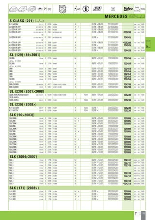135
a
a
CC AC
DIM.
OE TECH
MERCEDES a (.../...)
S CLASS (221) (.../...)
6.2 i V8 24V 221.177 E 6208 156-984 A 01/06406/09 2215002603 640 470 ALB
3.0 CDI V6 24V 221/.022/.122 D 2987 642.930 A + 01/06406/09 2215002603 640 470 ALB
3.0 CDI V6 24V 221/.080/.180 D 2987 642.932 A 01/06406/09 2215002603 640 470 ALB
3.0 CDI V6 24V 221/.022/.080/.122 D 2987 642.930,642.932 A 01/06406/09 2215003103 •735298 462 640 ALB
.180
3.0 CDI V6 24V 221/.022/.080/.122 D 2987 642.930,642.932 A 01/064 2215000203 734945
.180
4.0 CDI V8 32V 221/.028/.128 D 3996 629-911 A 01/06406/09 2215003203 •735299 462 640 ALB
4.0 CDI V8 32V 221/.028/.128 D 3996 629-911 A 01/064 2215000203 734945
4.0 CDI V8 32V 221/.028/.128 D 3996 629-911 A 01/06406/09 2215002603 640 470 ALB
4.0 CDI V8 32V 221/.028/.128 D 3996 629-911 A 01/064 2215000103 734420 650 285 ALM
SL (129) (892001)
SL280 i 129.058 E 2799 104.943 M 08/93407/01 1295000703 732454 667 374 ALB
a 4F102095
SL280 i 129.058 E 2799 104.943 A 08/93407/01 1295000703 732454 667 374 ALB
a 4F102095
300 i 129.061 E 2960 104.981 M 03/89407/93 1295000703 732454 667 374 ALB
300 i 129.061 E 2960 104.981 A 03/89407/93 1295000703 732454 667 374 ALB
300 i 129.060 E 2962 103.984 M 03/89407/93 1295000703 732454 667 374 ALB
300 i 129.060 E 2962 103.984 A 03/89407/93 1295000703 732454 667 374 ALB
SL320 i 129.063 E 3199 104.991 A 08/93407/01 1295000703 732454 667 374 ALB
a 4F102095
500 i,SL500 i 129/.066/.067 E 4973 119.960,119.972,119.982 A 03/89407/01 1295001003 734798 667 480 ALB
600 i,SL600 i 129.076 E 5987 120.981,120.983 A 06/92407/01 1295001003 734798 667 480 ALB
SL (230) (20012008)
SL55 AMG Kompressor i 230/.472/.474 E 5439 113.962,113.992,113.993 A TSW 08/01401/08 2205002003 735230 640 475 ALB
SL55 AMG i
SL65 AMG i 230.479 E 5980 275.981 A TSW 01/04401/08 2205002003 735230 640 475 ALB
SL (230) (2008)
6.0 i V12 36V 230.479 E 5980 275.981 A TSW 02/084 2205002003 735230 640 475 ALB
6.2 i V8 32V 230.470 E 6208 156.981 A TSW 02/084 2205002003 735230 640 475 ALB
SLK (962003))
SLK200K i 170.445 E 1998 111.943 M + 08/96403/00 2025003203 731808 615 422 ALB
SLK200 i 170.435 E 1998 111.946 M + 08/96403/00 2025002203 731805 615 432 ALB
SLK200K i 170.445 E 1998 111.943 M 08/96403/00 2025002203 731805 615 432 ALB
SLK200 i 170.435 E 1998 111.946 M 08/96403/00 1705000402 360 432 ALB
SLK200K i 170.444 E 1998 111.958 M 04/00412/03 2025003203 731808 615 422 ALB
SLK200 i 170.435 E 1998 111.946 A + 08/96403/00 2025002203 731805 615 432 ALB
SLK200 i 170.435 E 1998 111.946 A 08/96403/00 1705000402 360 432 ALB
SLK200K i 170.444 E 1998 111.958 A 04/00412/03 2025003203 731808 615 422 ALB
SLK230K i 170.447 E 2295 111.973 M + 08/96403/00 2025003203 731808 615 422 ALB
SLK230K i 170.447 E 2295 111.973 M 08/96403/00 2025002203 731805 615 432 ALB
SLK230K i 170.449 E 2295 111.983 M 06/99412/03 2025003203 731808 615 422 ALB
SLK230K i 170.447 E 2295 111.973 A + 08/96403/00 2025003203 731808 615 422 ALB
SLK230K i 170.447 E 2295 111.973 A 08/96403/00 2025002203 731805 615 432 ALB
SLK230K i 170.449 E 2295 111.983 A 06/99412/03 2025003203 731808 615 422 ALB
SLK (20042007)
SLK i 171442 E 1796 271.944 M 03/04412/07 2035001003 732741 649,4 414 ALB
SLK i 171442 E 1796 271.944 A 01/04412/07 2035003403 732741 649,4 414 ALB
SLK i 171454 E 2996 272.940 M 01/05412/07 2035003903 732743 649,4 414,5 ALB
SLK i 171454 E 2996 272.940 M 01/05412/07 2035004203 649 414 ALB
SLK i 171454 E 2996 272.940 A 01/05412/07 2035004203 649 414 ALB
SLK i 171454 E 2996 272.940 A 01/05412/07 2035003903 732743 649,4 414,5 ALB
SLK i 171456 E 3498 272.963 M 01/04412/07 2035003903 732743 649,4 414,5 ALB
SLK i 171456 E 3498 272.963 A 01/04412/07 2035004203 649 414 ALB
SLK i 171456 E 3498 272.963 A 01/04412/07 2035003903 732743 649,4 414,5 ALB
SLK i 171473 E 5439 113.989 A 01/04412/07 1715000003 •734318 406,3 649,4 ALB
SLK (171) (2008)
1.8 i 16V 171.445 E 1796 271.954 M + 01/084 2025003203 731808 615 422 ALB
1.8 i 16V 171.445 E 1796 271.954 M - 01/084 2025002203 731805 615 432 ALB
1.8 i 16V 171.445 E 1796 271.954 A + 01/084 2025003203 731808 615 422 ALB
1.8 i 16V 171.445 E 1796 271.954 A - 01/084 2025002203 731805 615 432 ALB
ahi =m ci
 